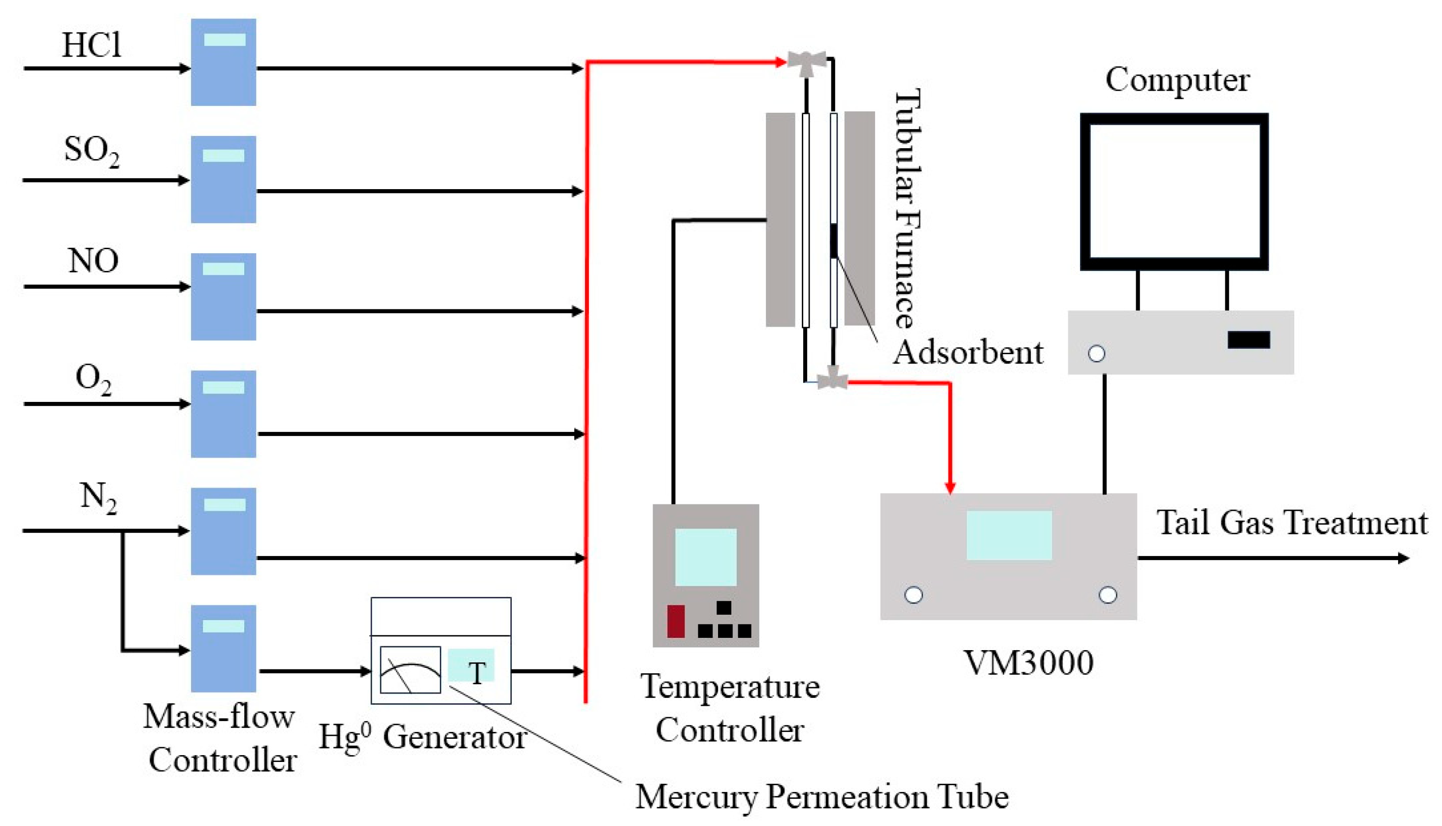 Sustainability 16 00421 g001