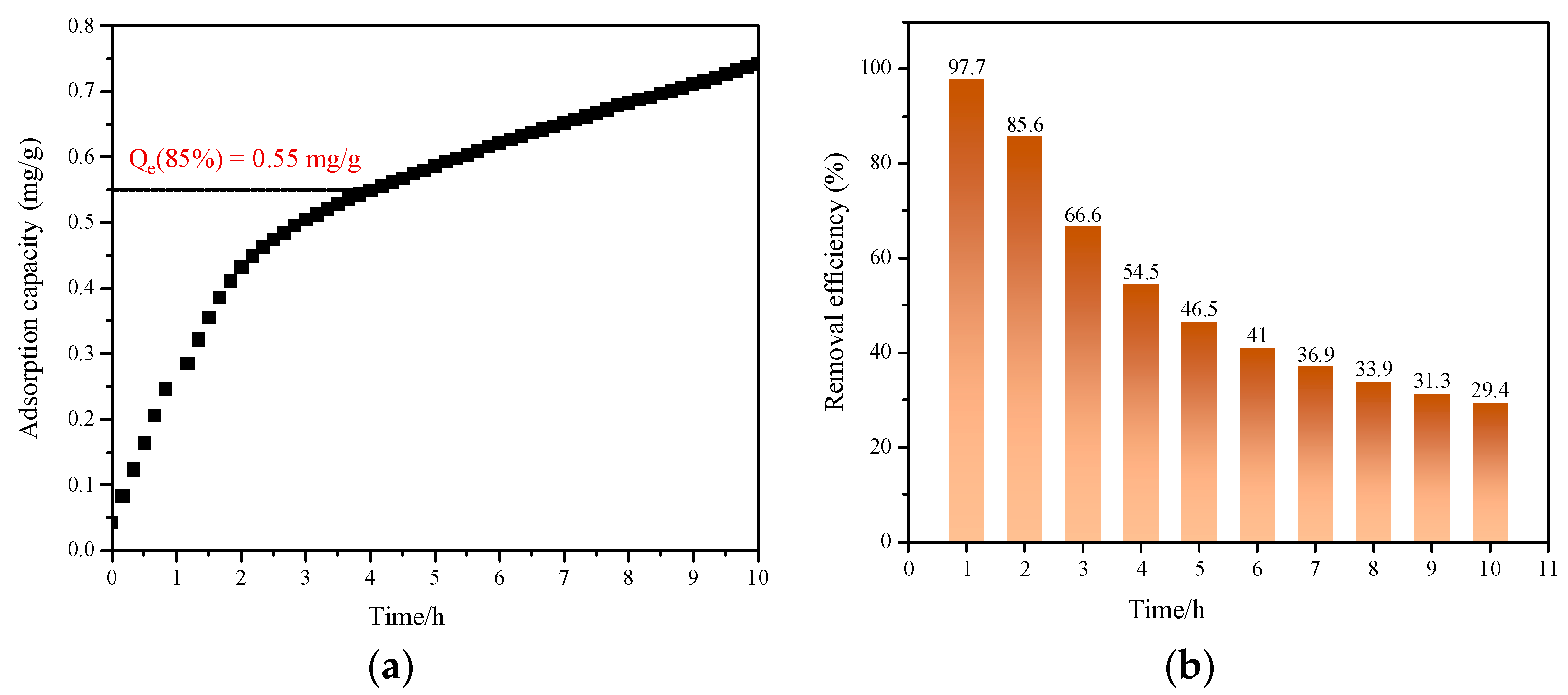 Sustainability 16 00421 g003