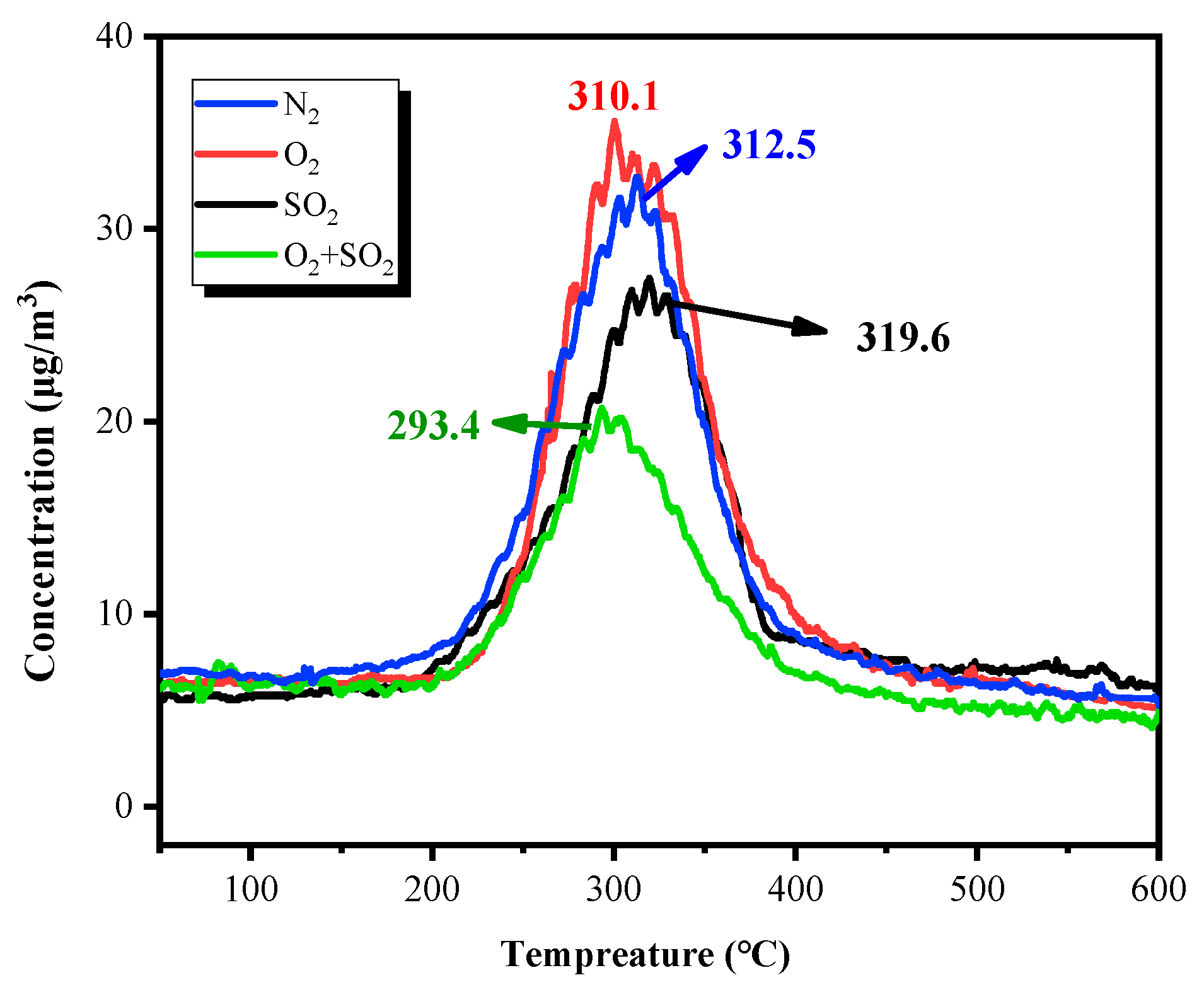 Sustainability 16 00421 g010
