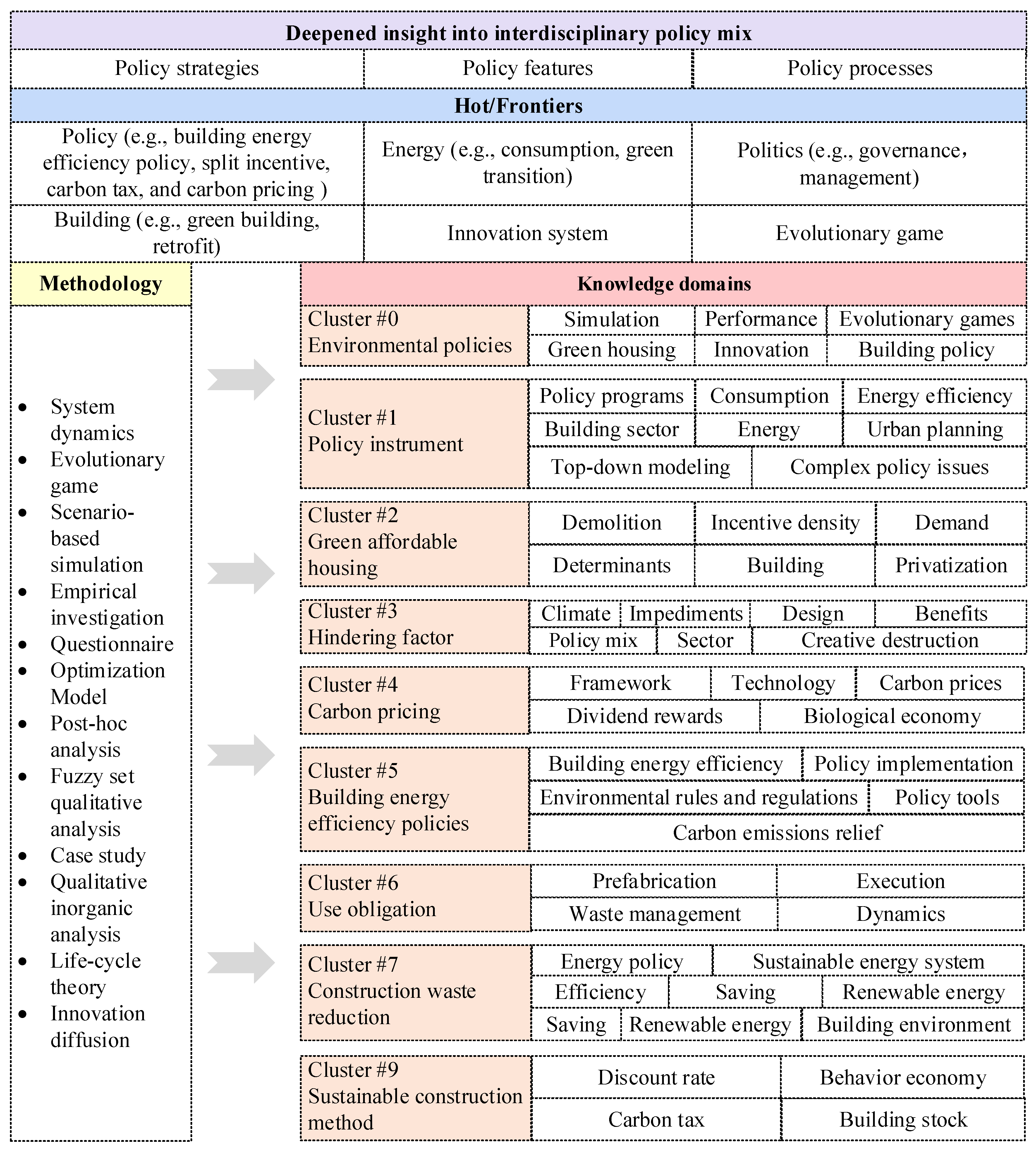 Sustainability 16 00428 g008