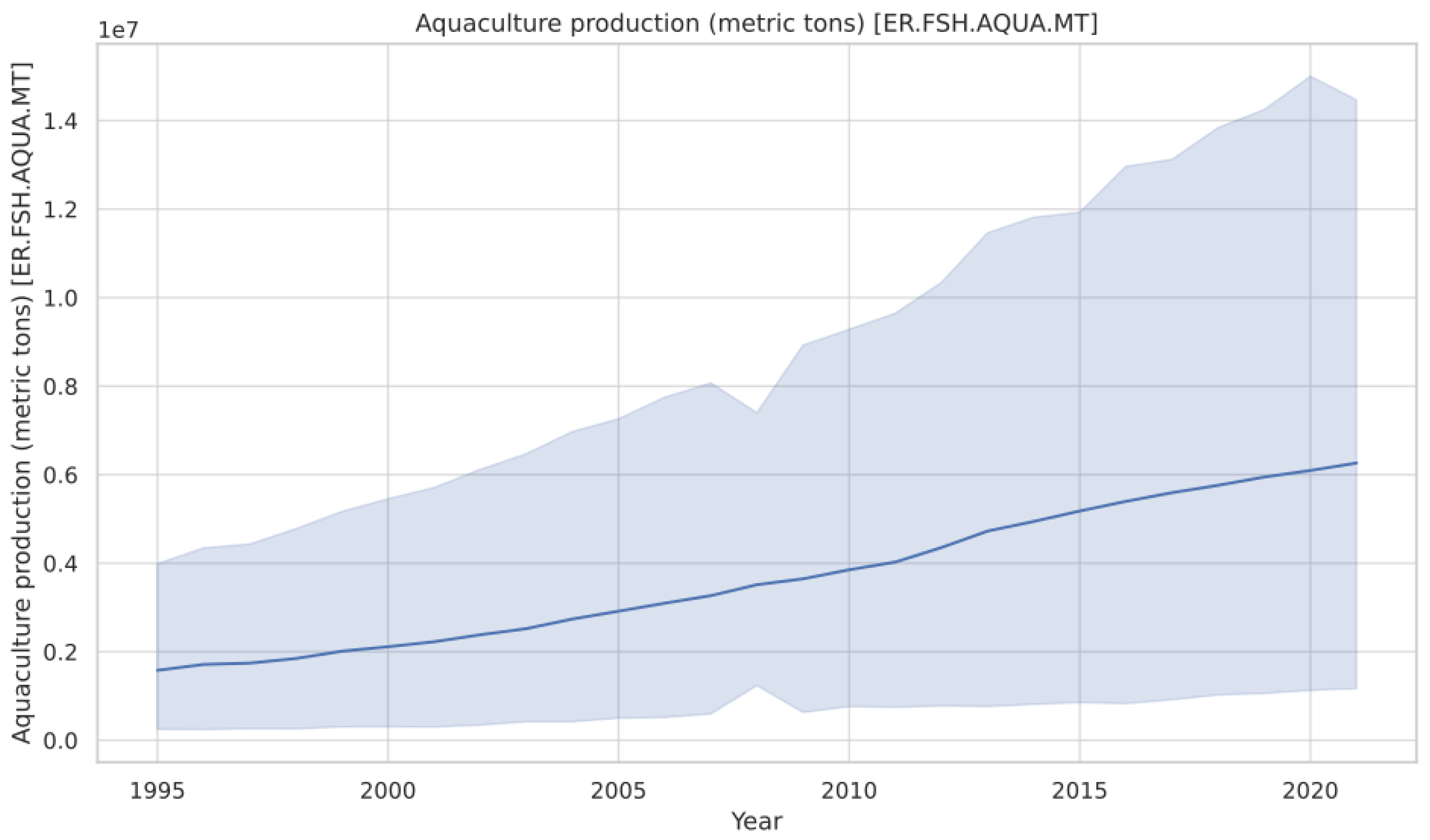 Sustainability 16 00429 g004