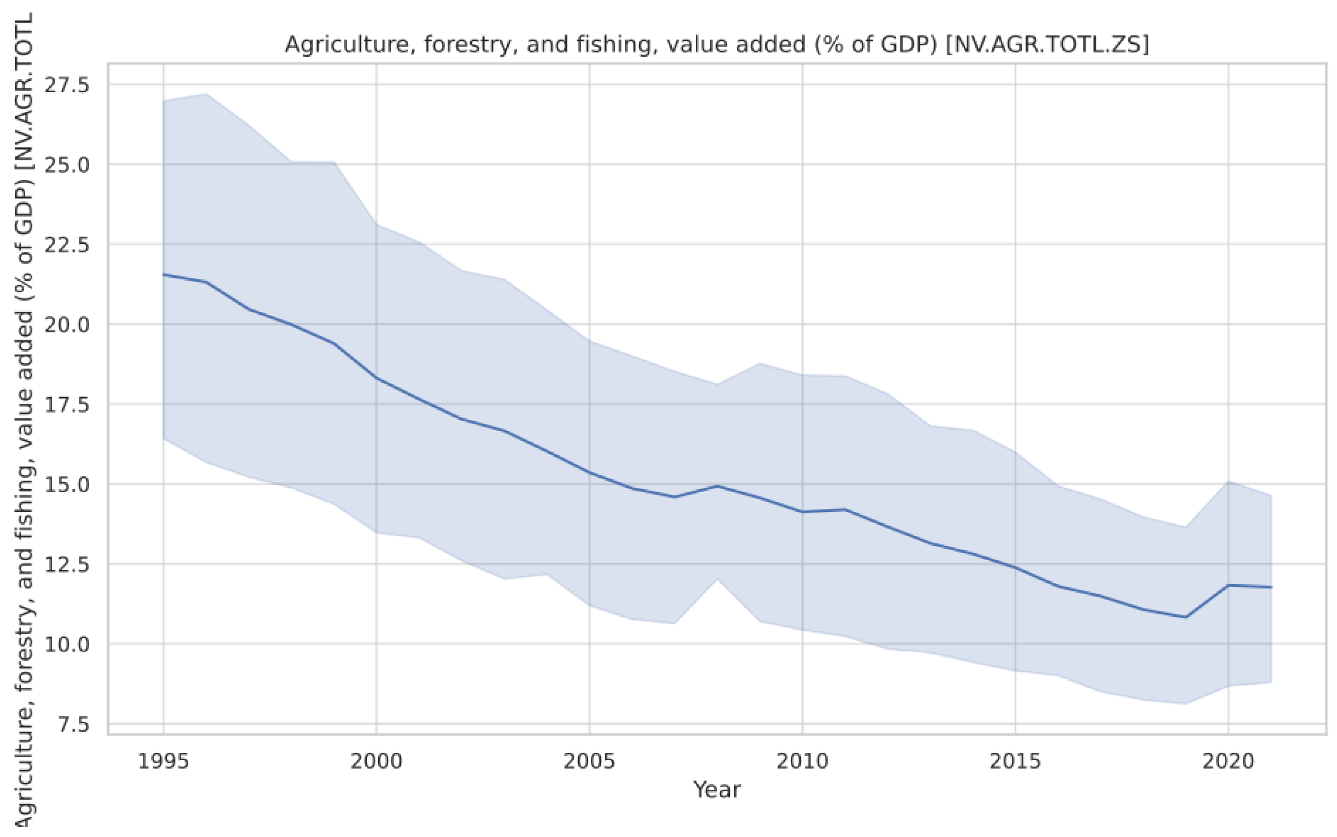 Sustainability 16 00429 g005
