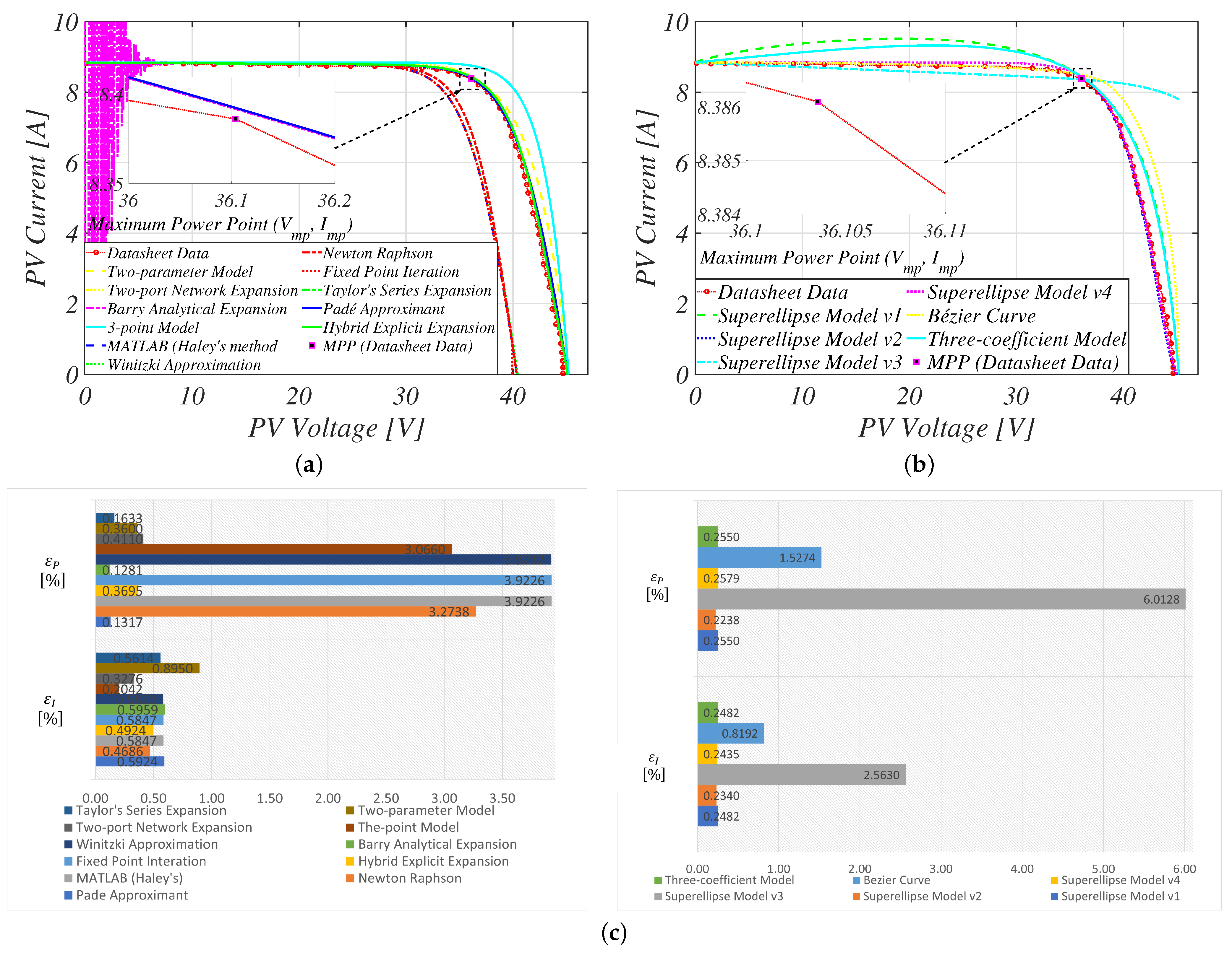 Sustainability 16 00432 g012