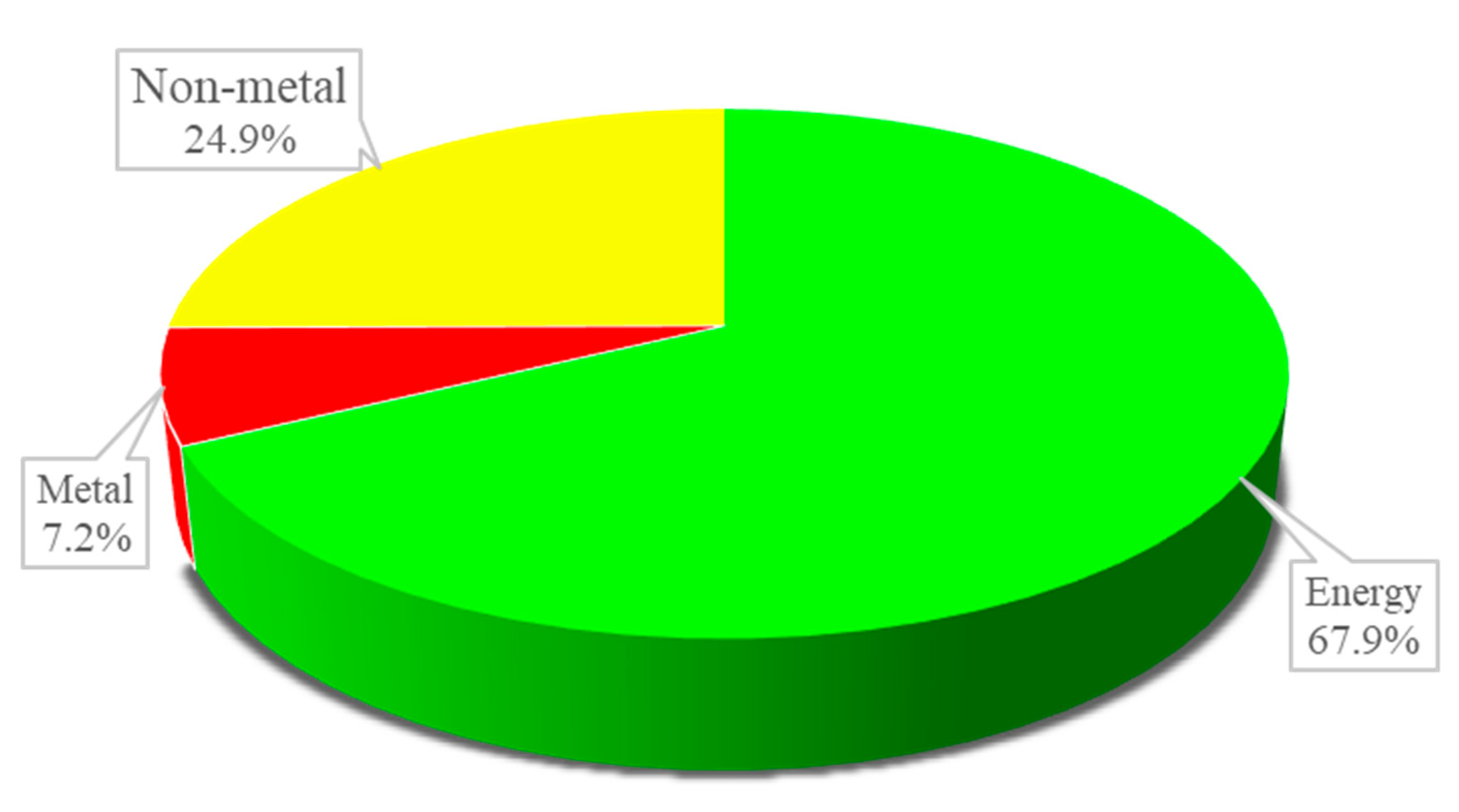 Sustainability 16 00461 g004
