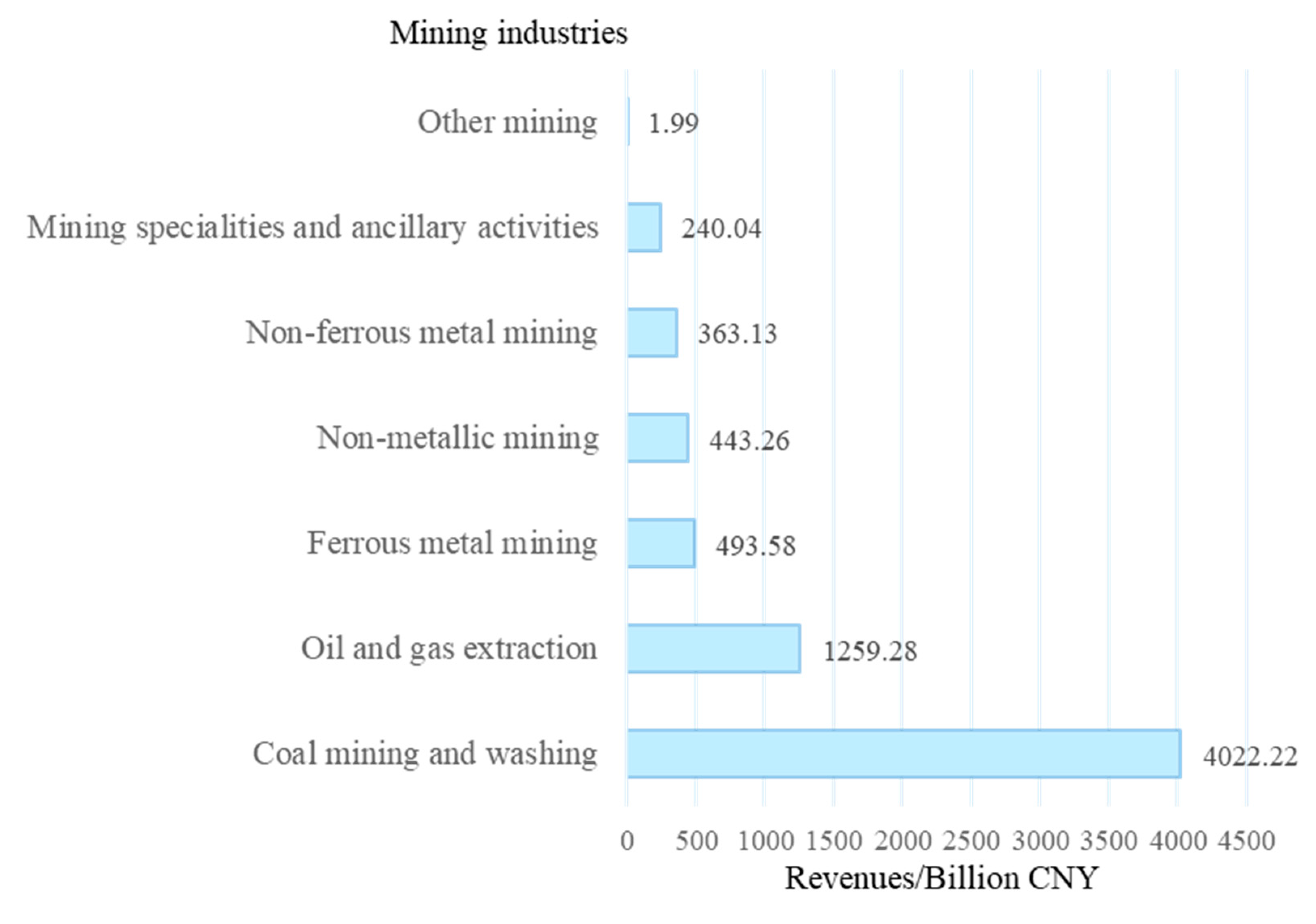 Sustainability 16 00461 g006