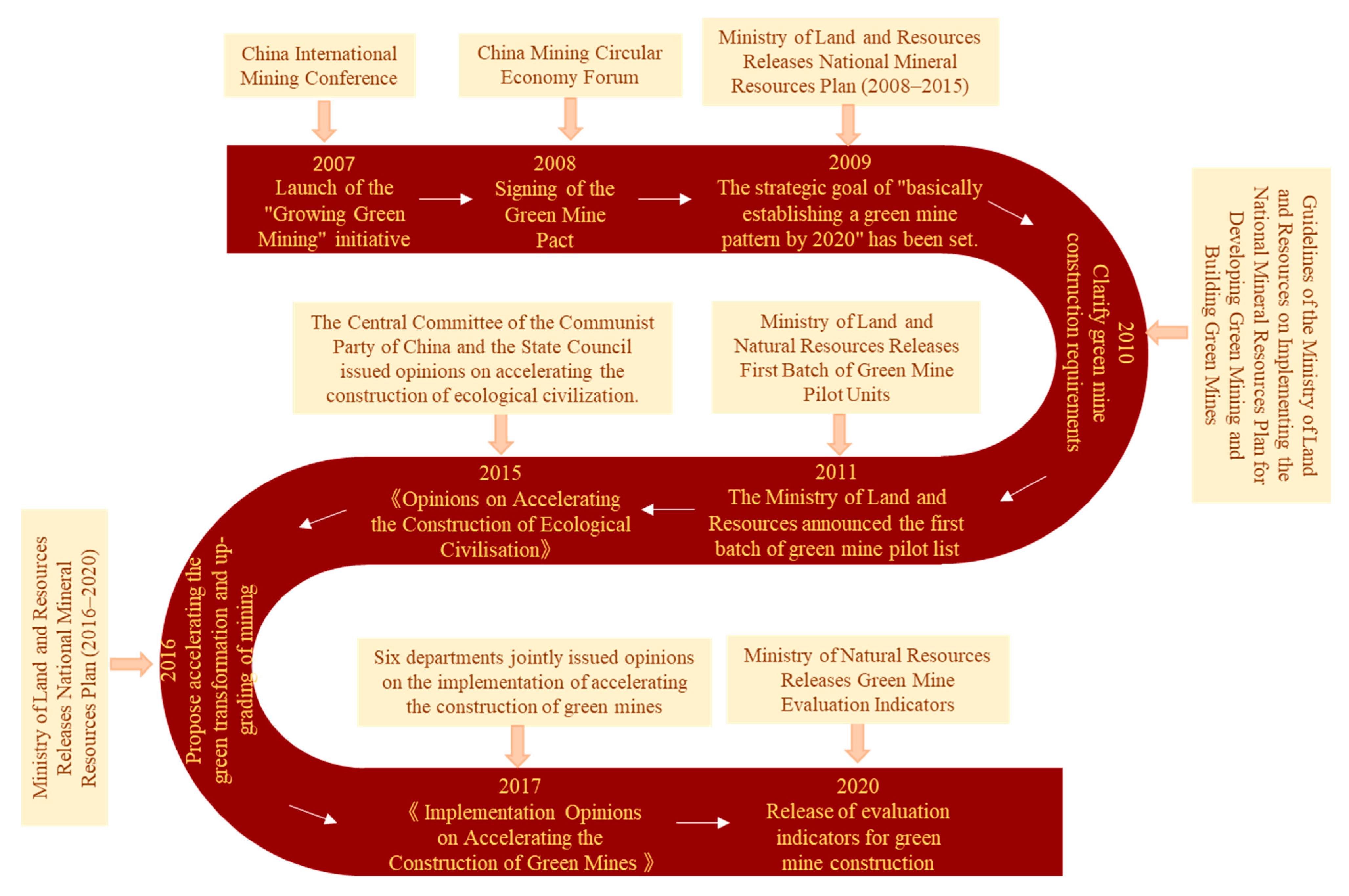 Sustainability 16 00461 g008
