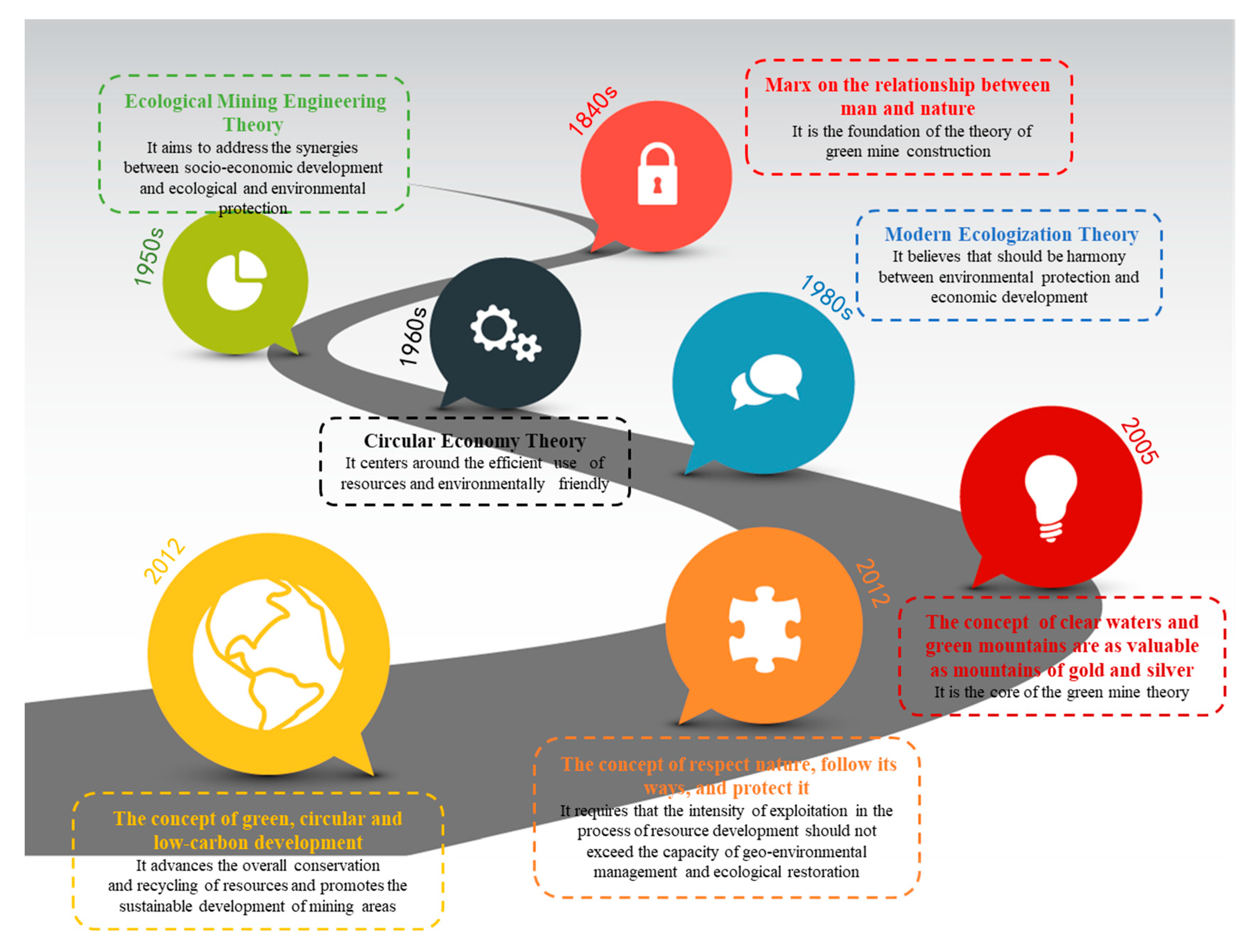 Sustainability 16 00461 g009