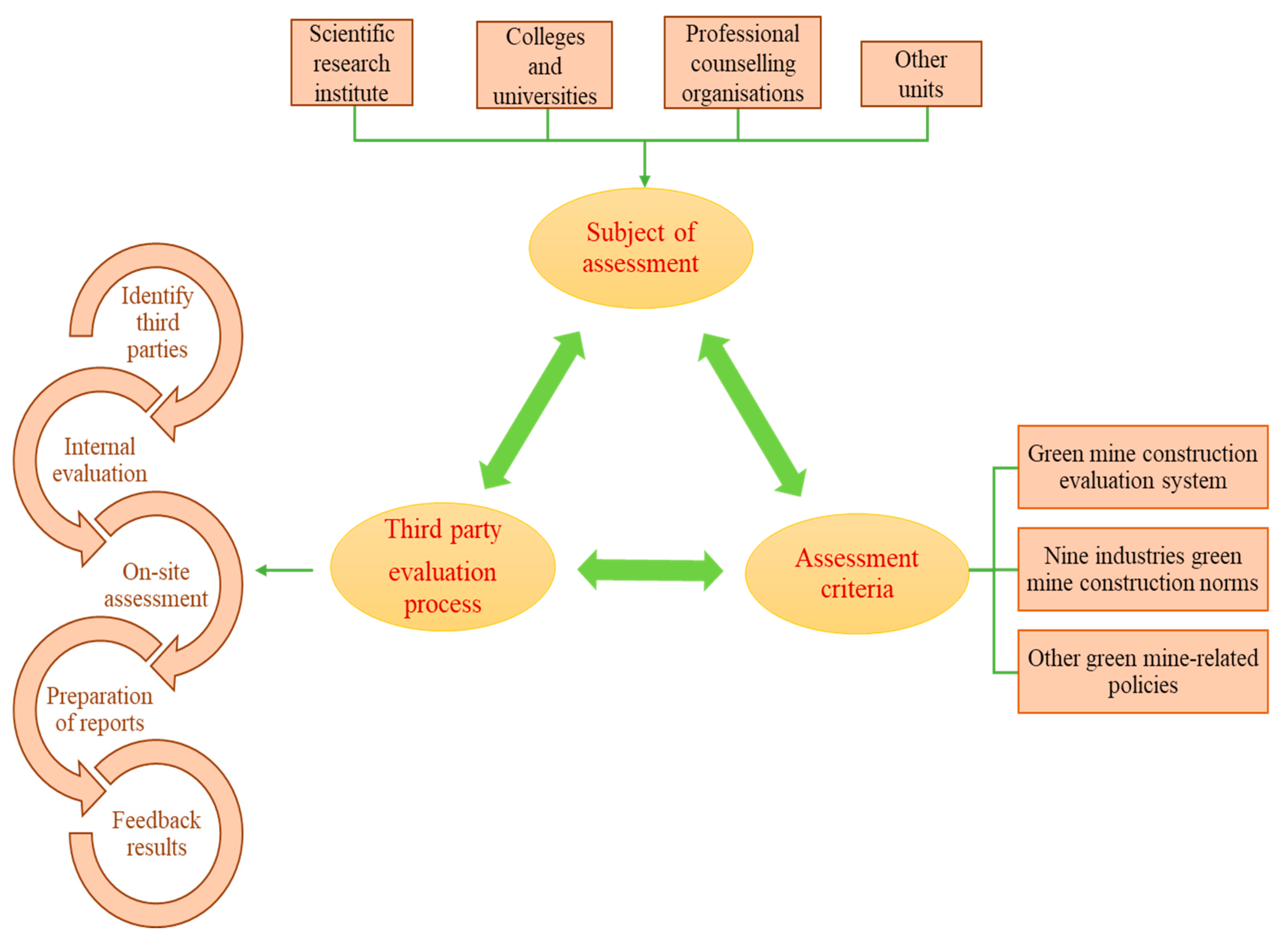 Sustainability 16 00461 g011
