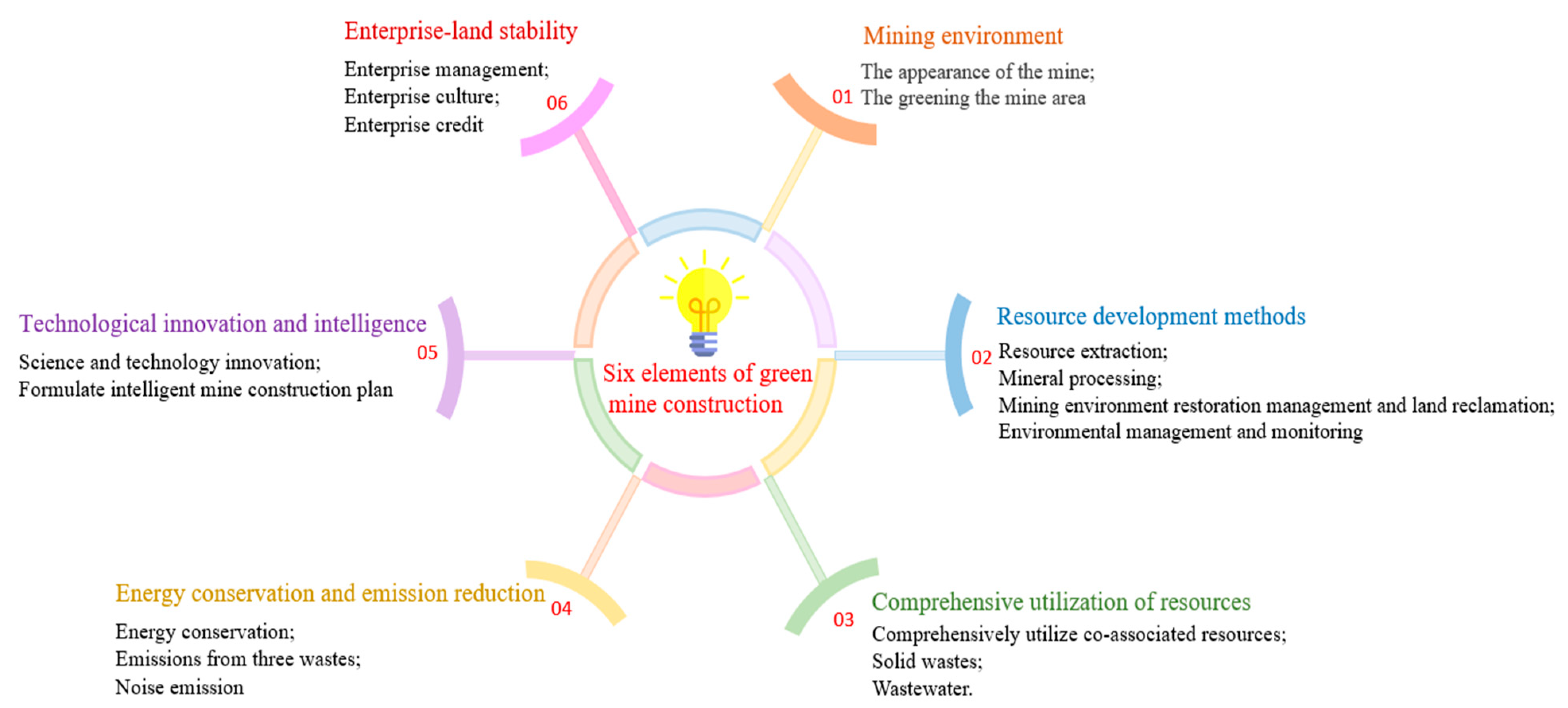 Sustainability 16 00461 g012