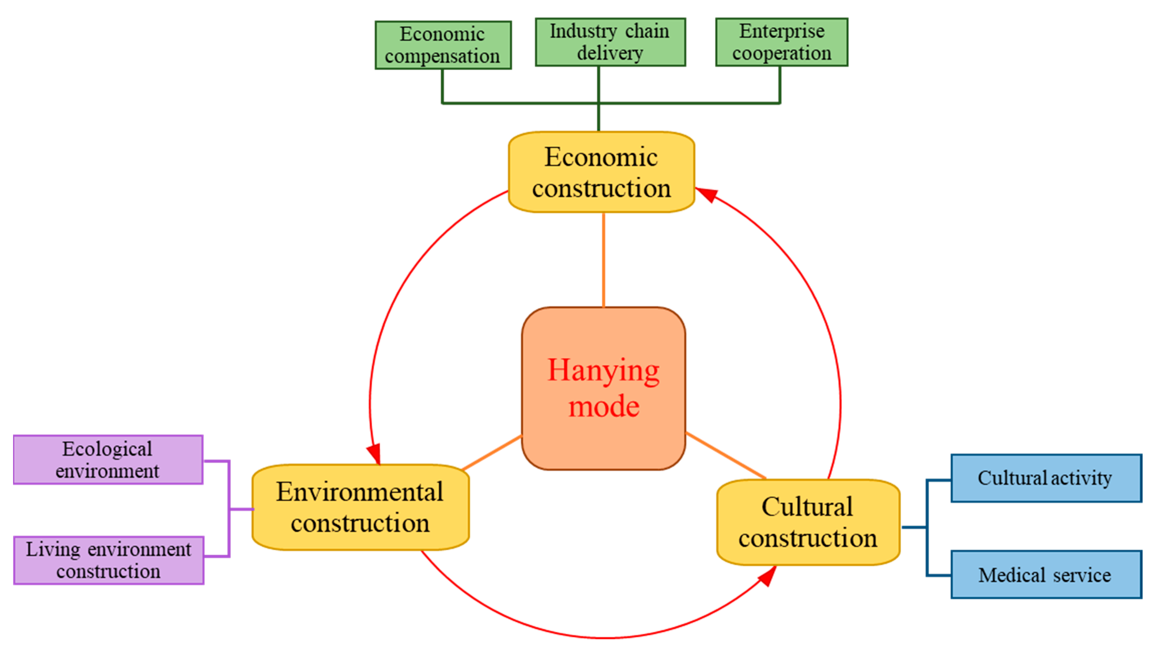 Sustainability 16 00461 g016