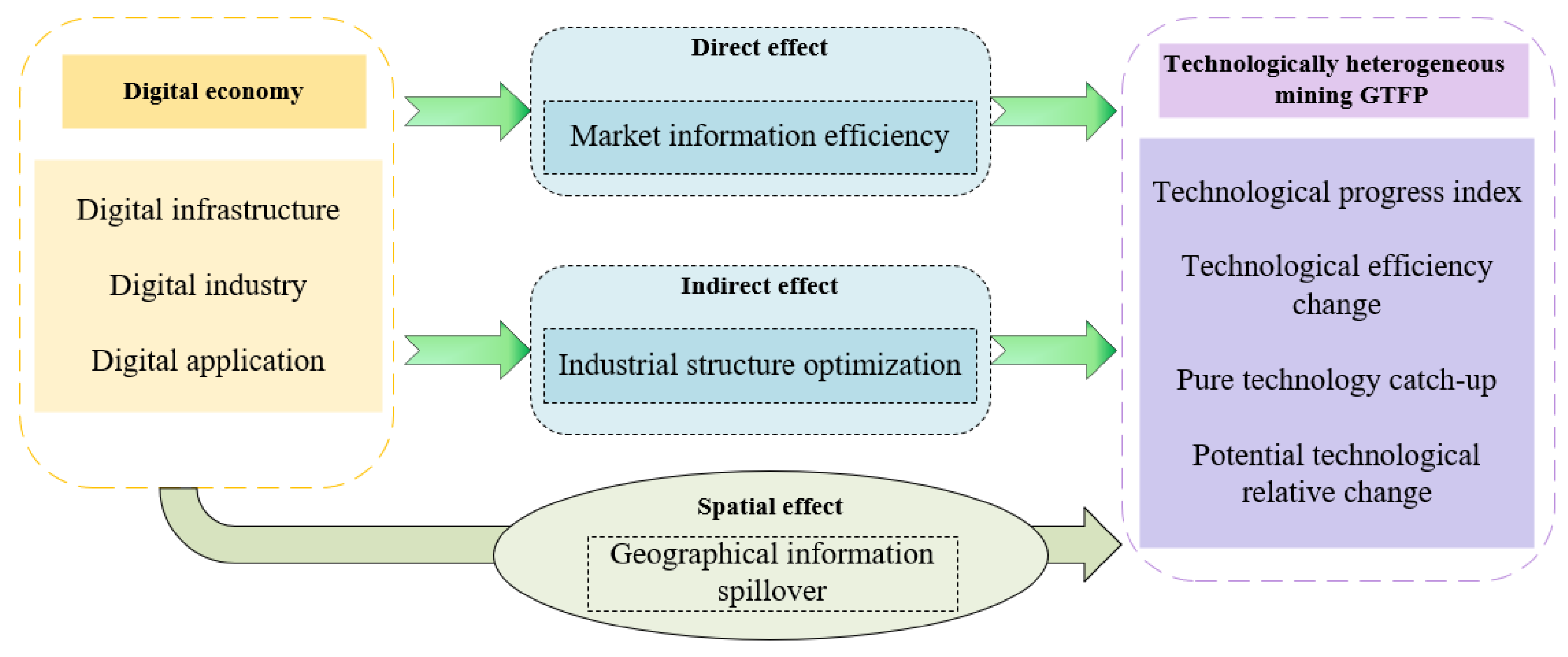 Sustainability 16 00463 g002