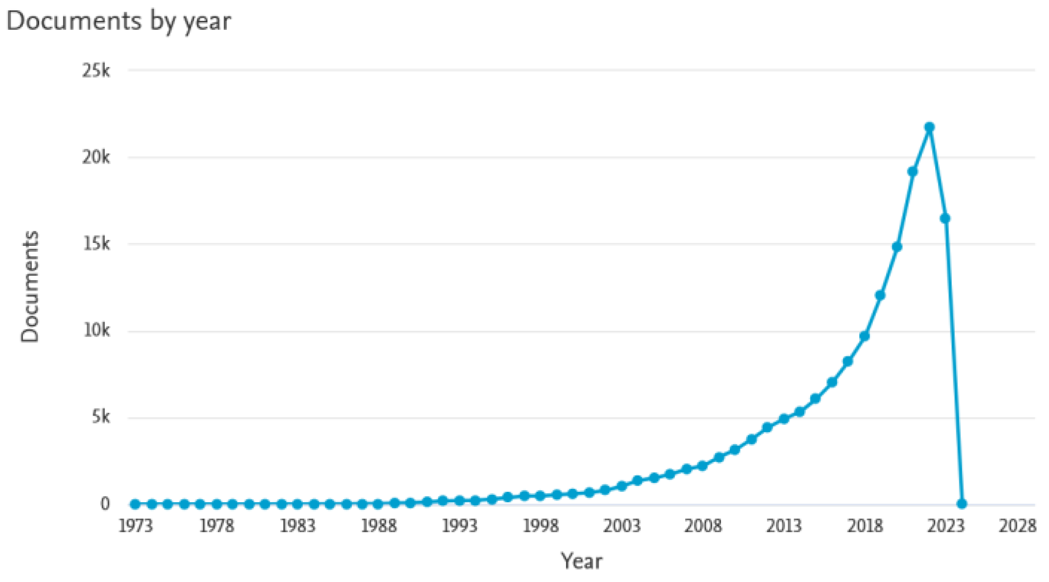 Sustainability 16 00465 g002