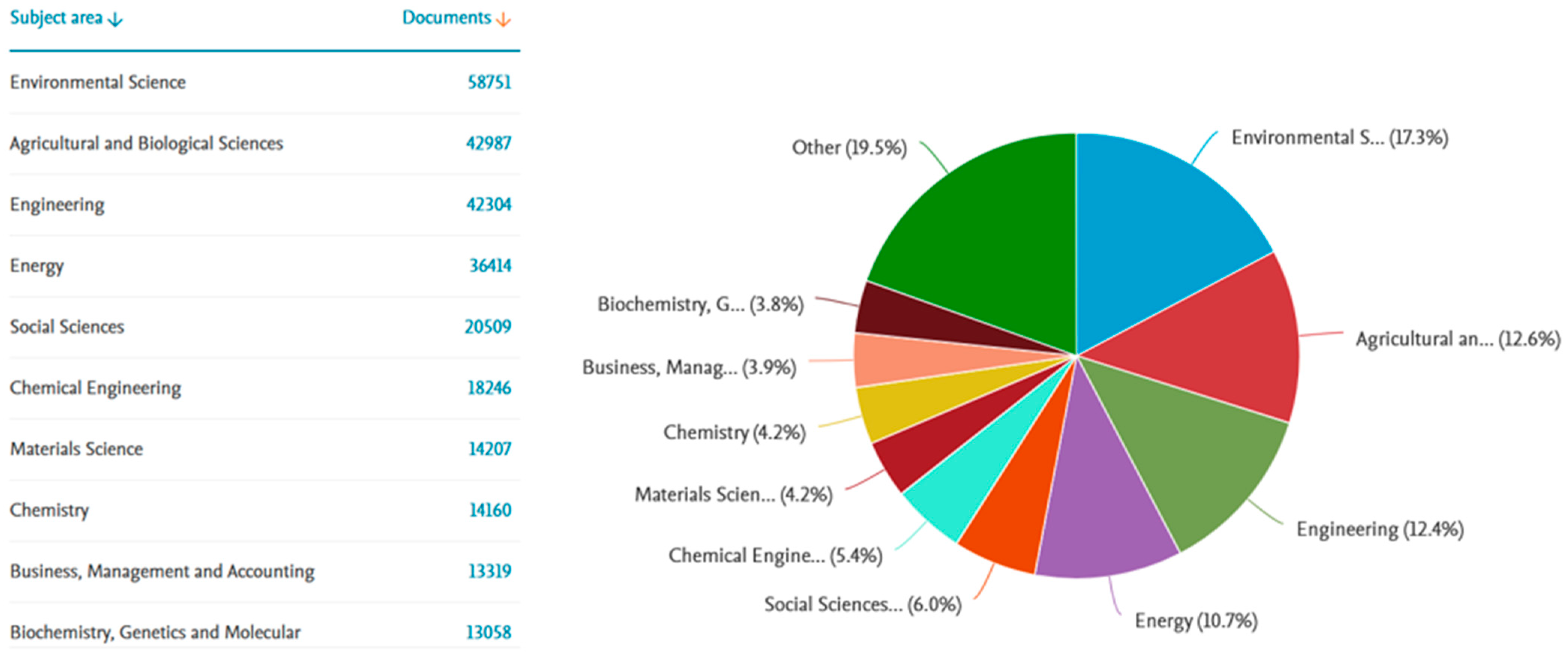 Sustainability 16 00465 g003
