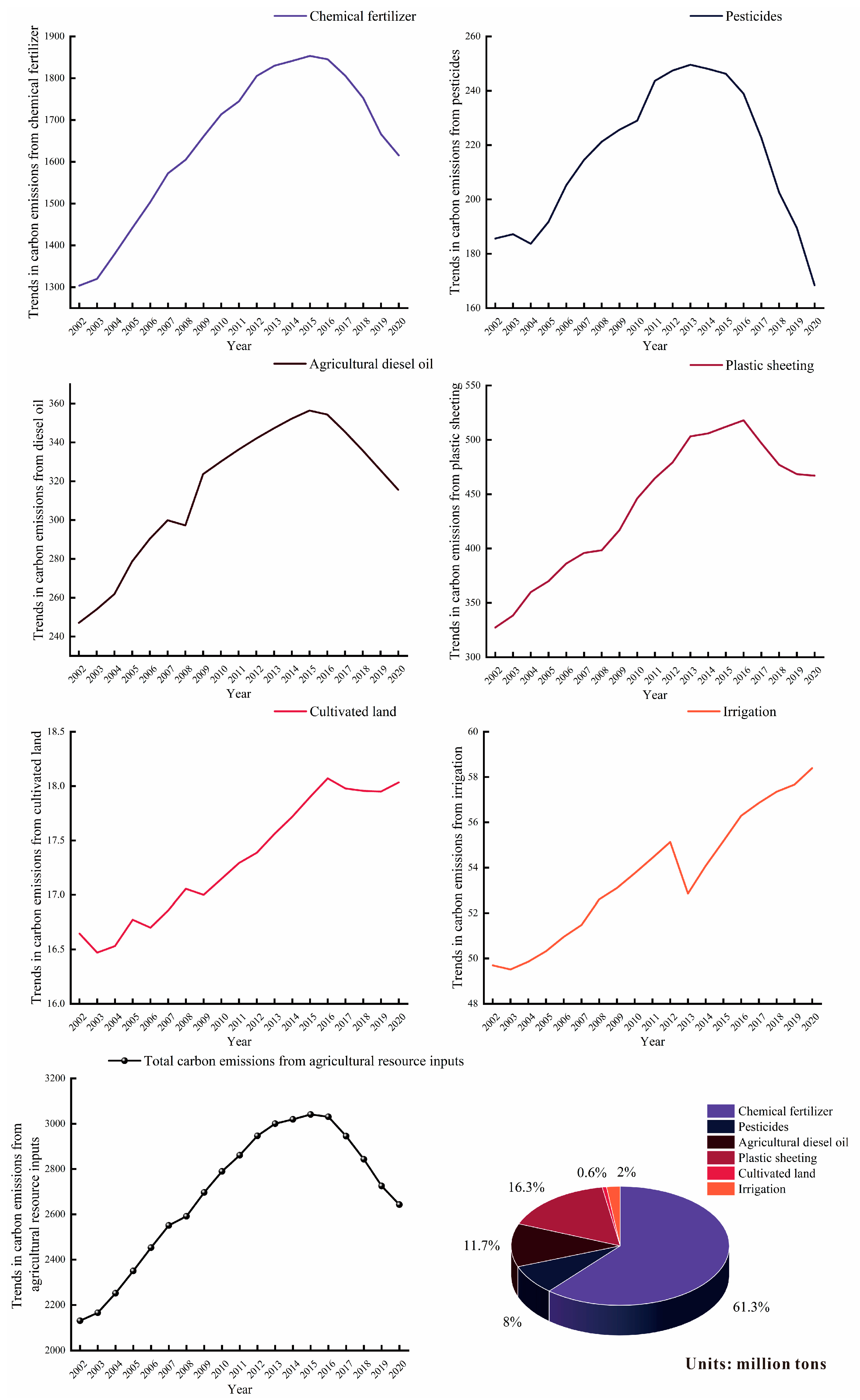 Sustainability 16 00468 g004