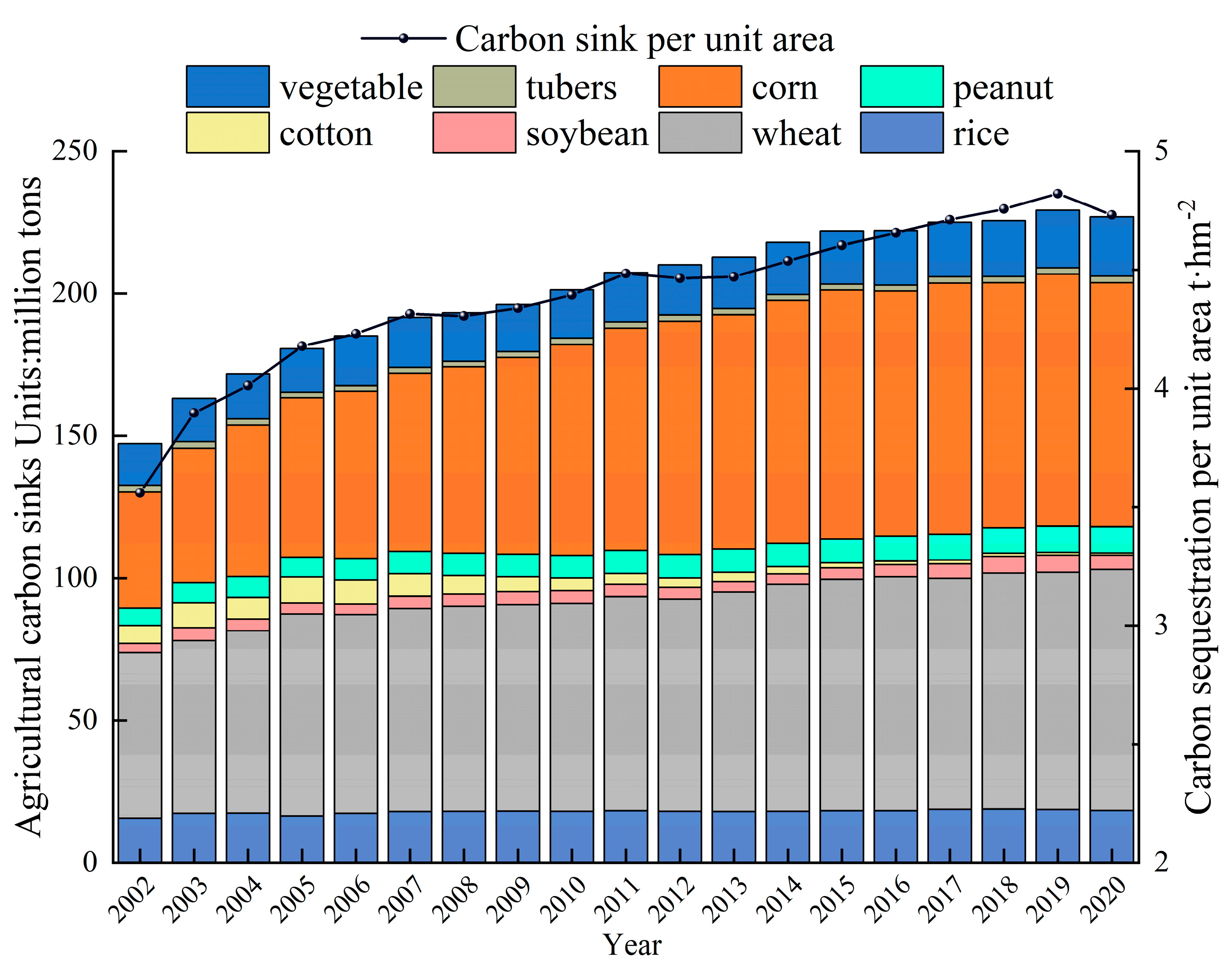 Sustainability 16 00468 g008