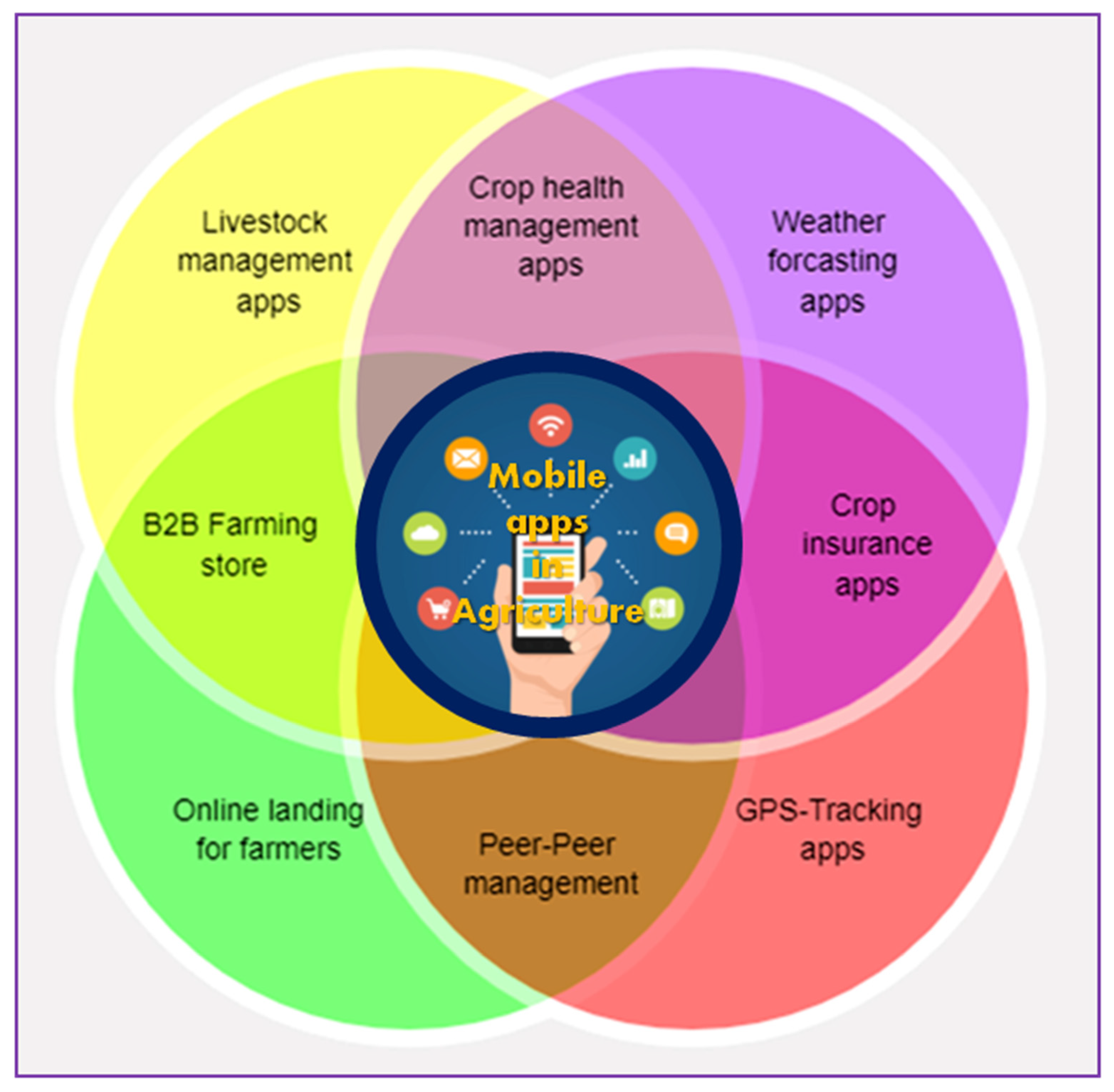 Sustainability 16 00475 g002