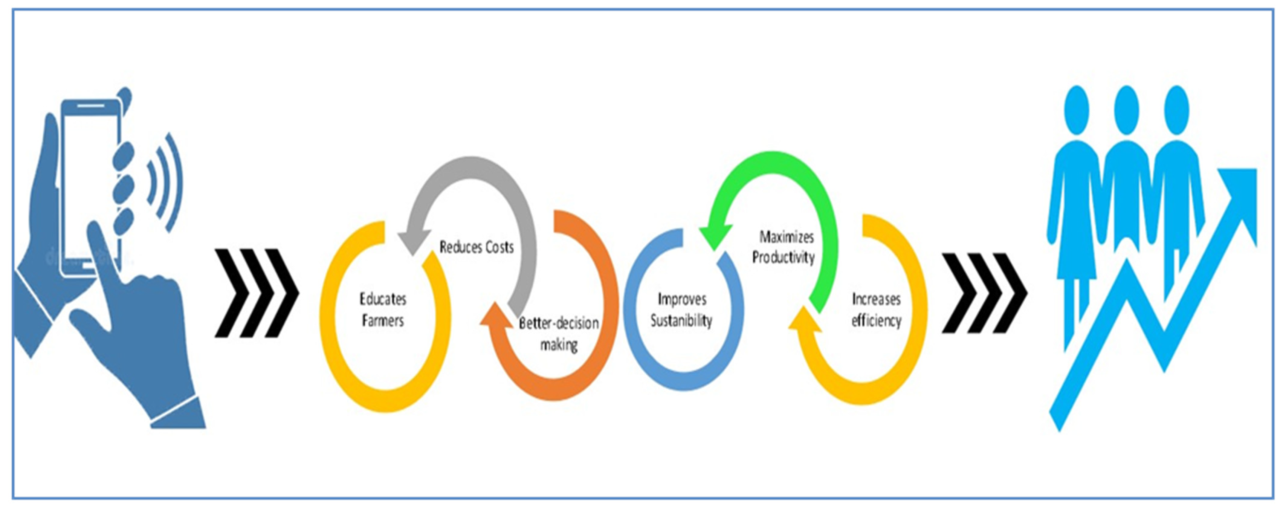Sustainability 16 00475 g003