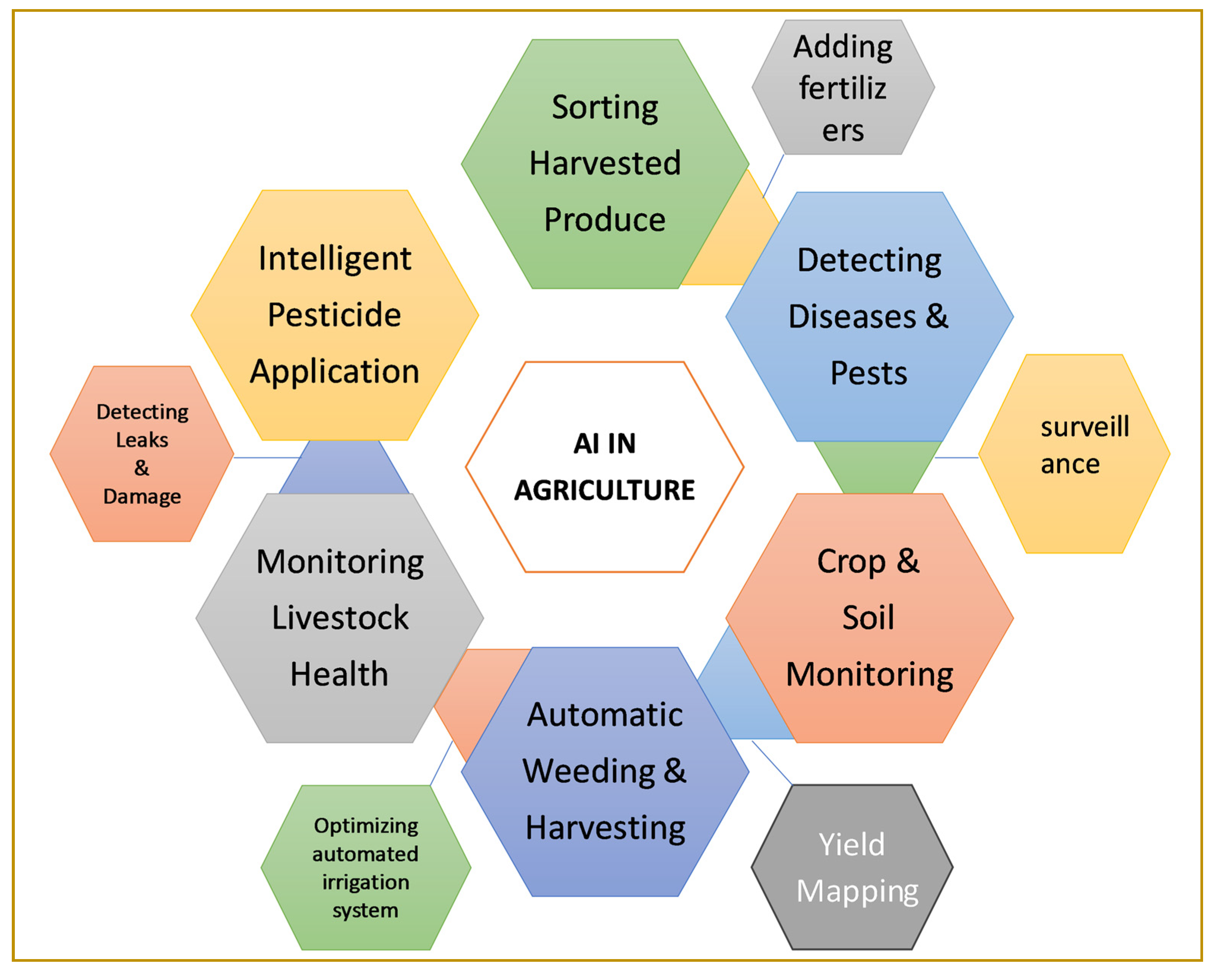 Sustainability 16 00475 g004
