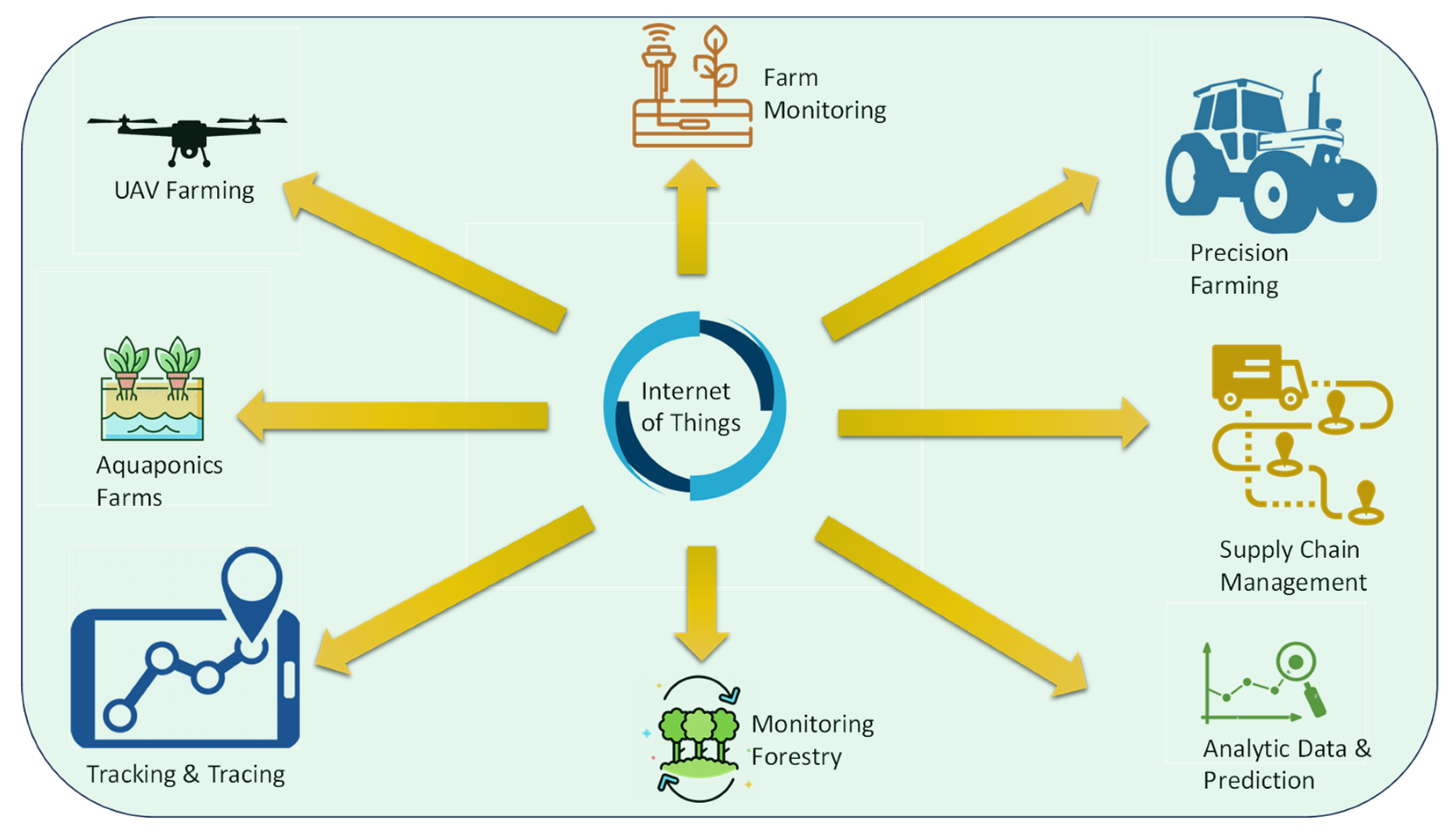 Sustainability 16 00475 g006