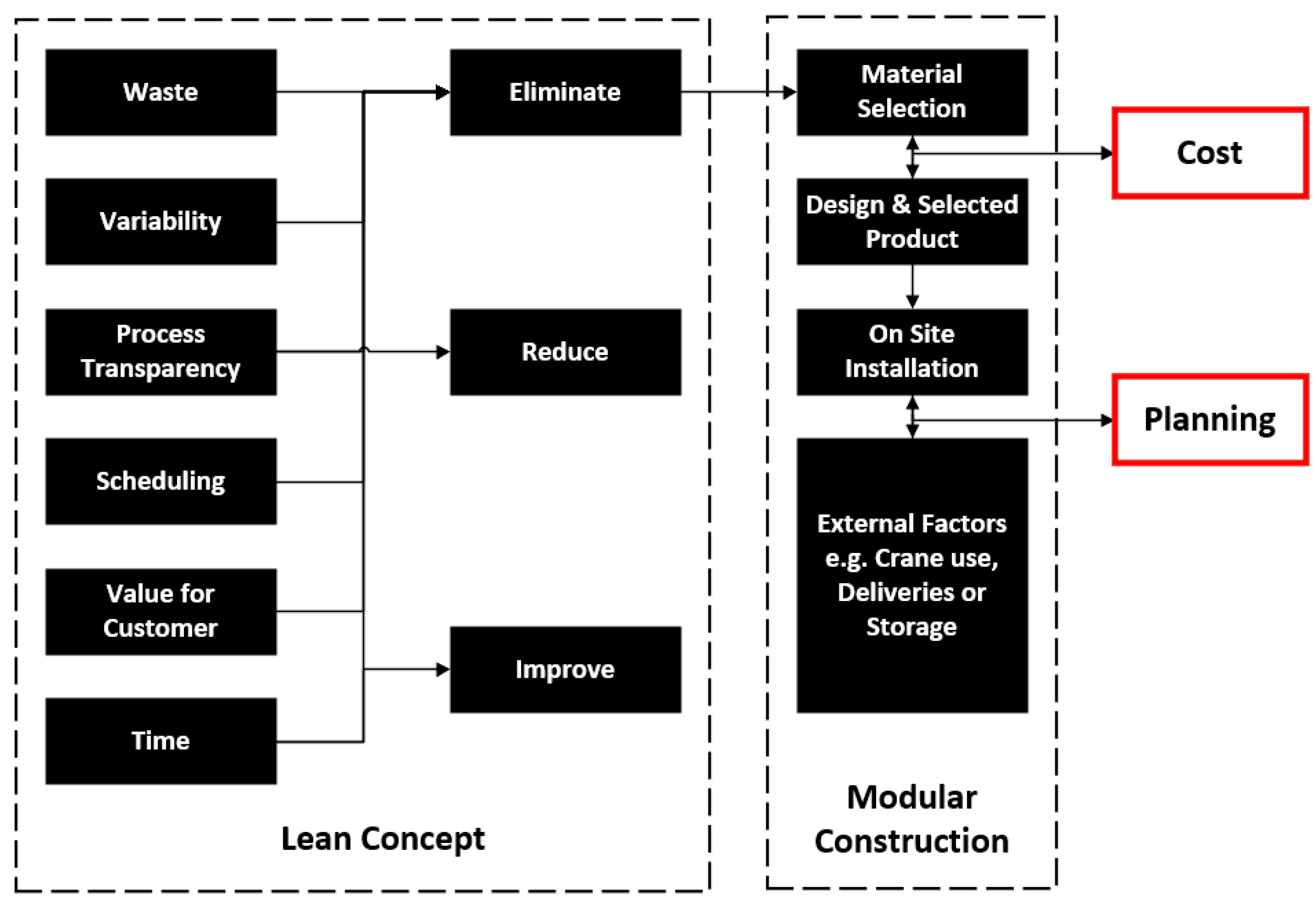 Three tips for 4D BIM success - Global Construction Review