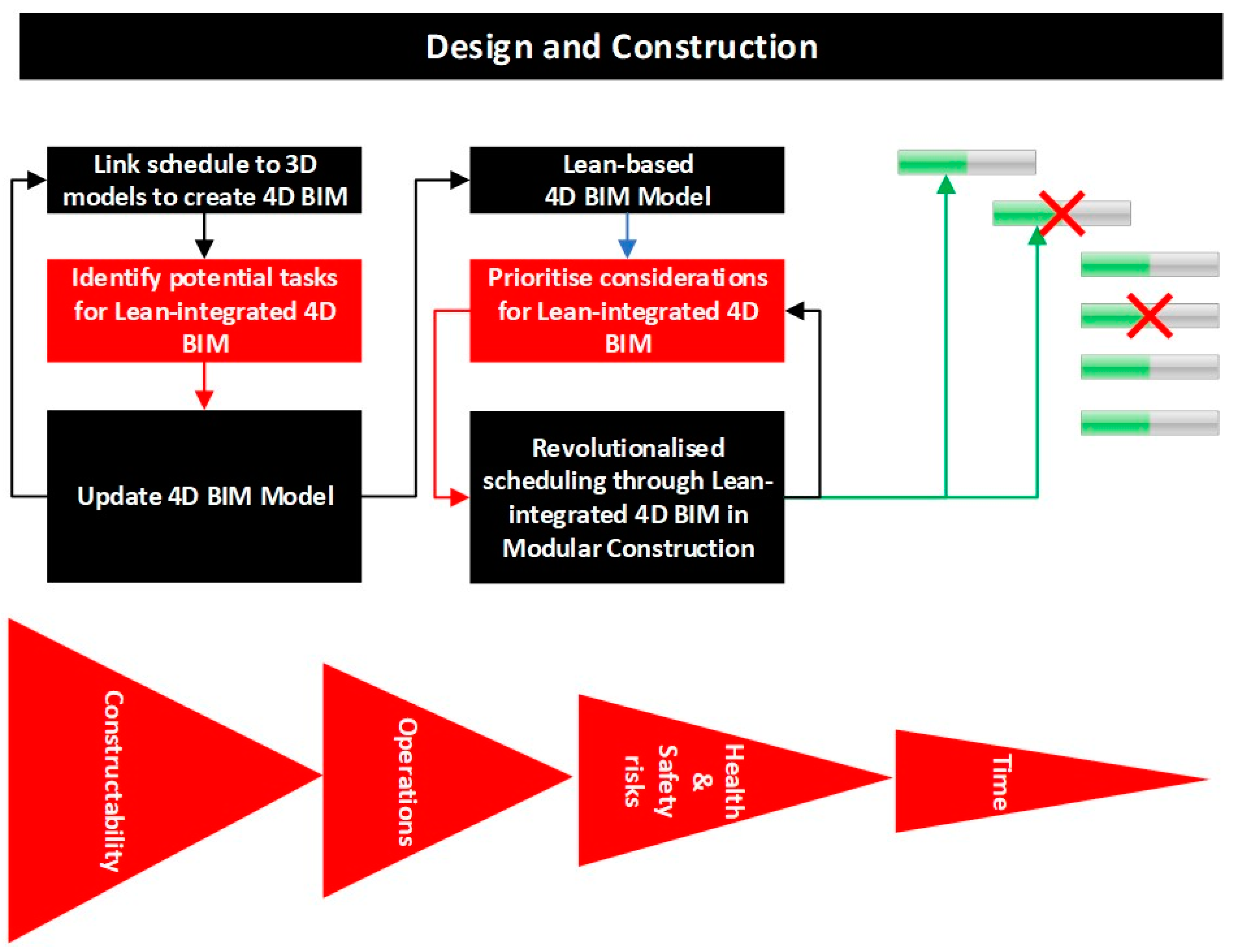 Understanding 4D BIM Scheduling: A Comprehensive Overview