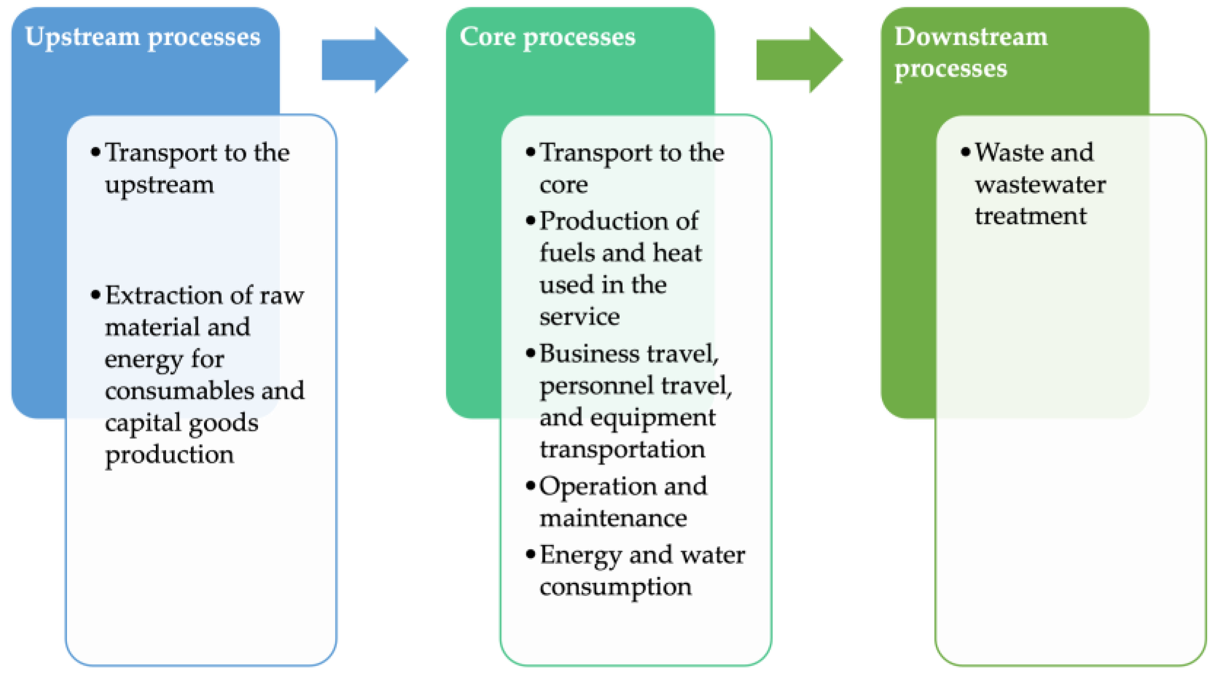 Sustainability Free Full Text Evaluating Cleaning Services in