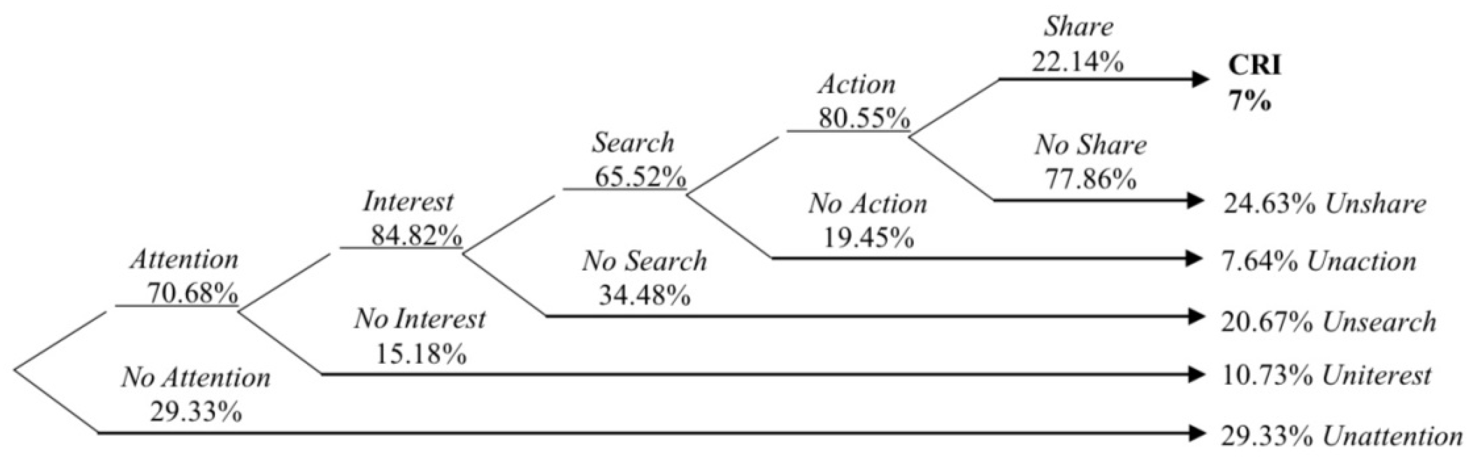 Sustainability 16 00488 g005 Sustainability 16 00488 g005