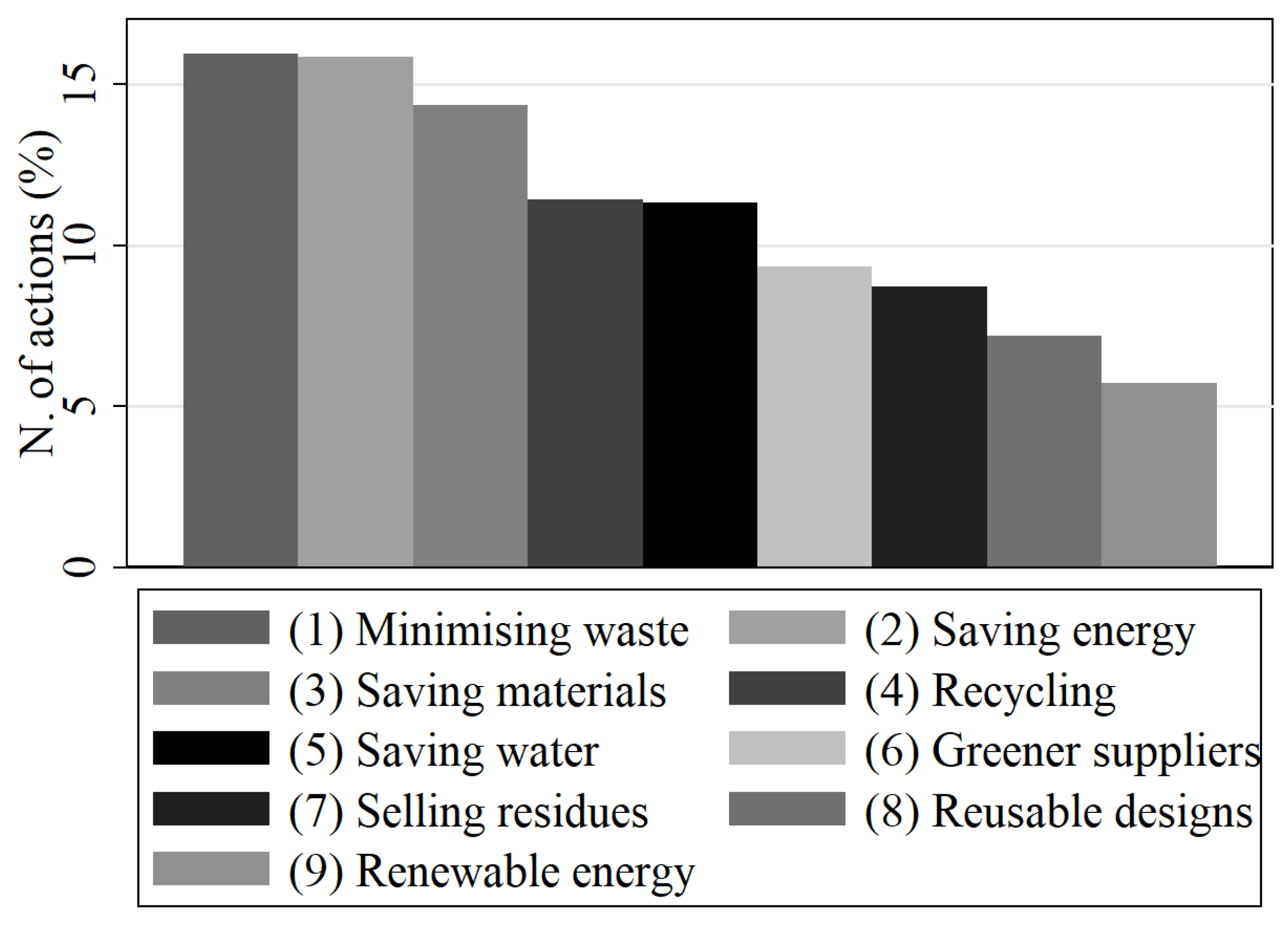 Sustainability 16 00496 g002