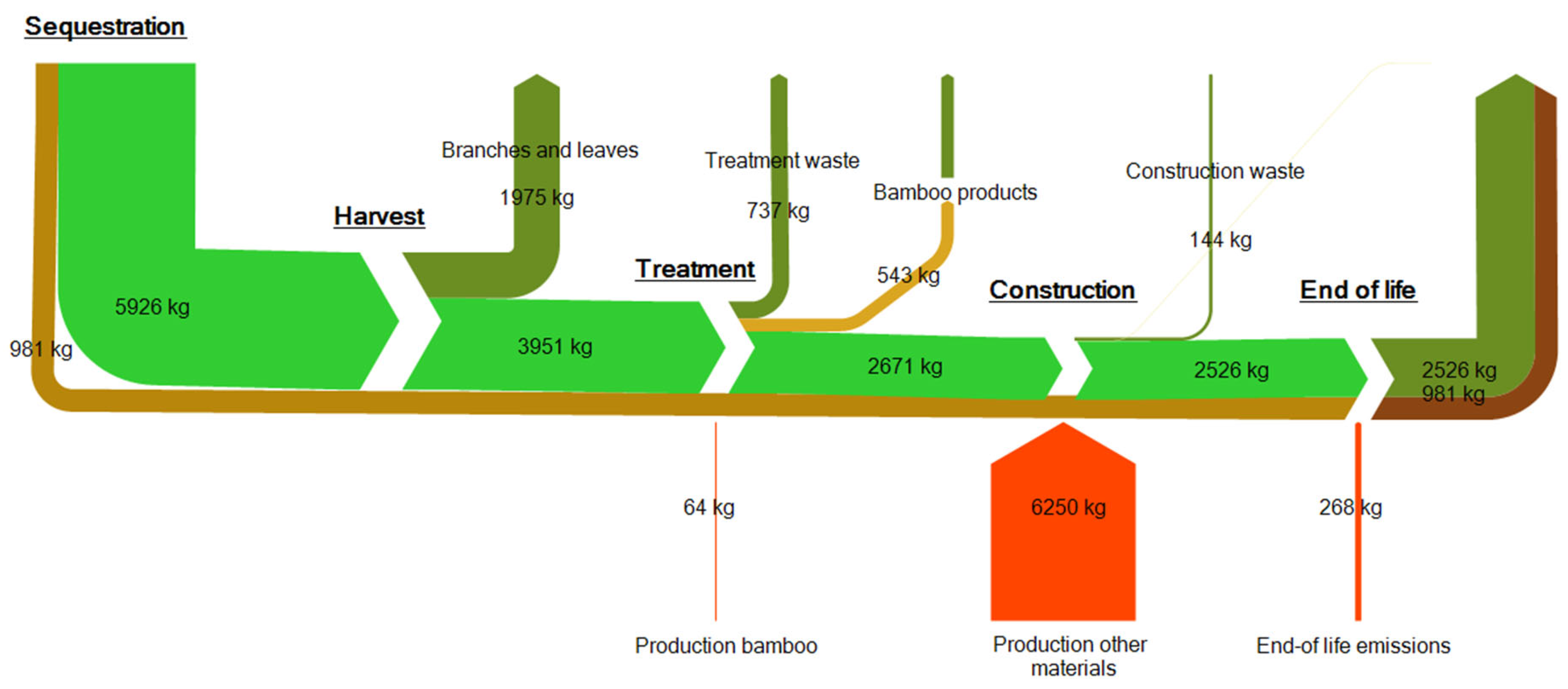 Sustainability 16 00498 g007