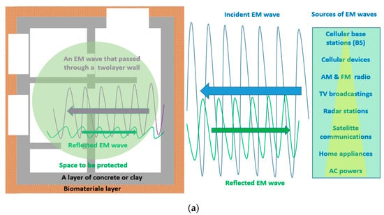 Synthesis of material that absorbs electromagnetic waves in the 6G band