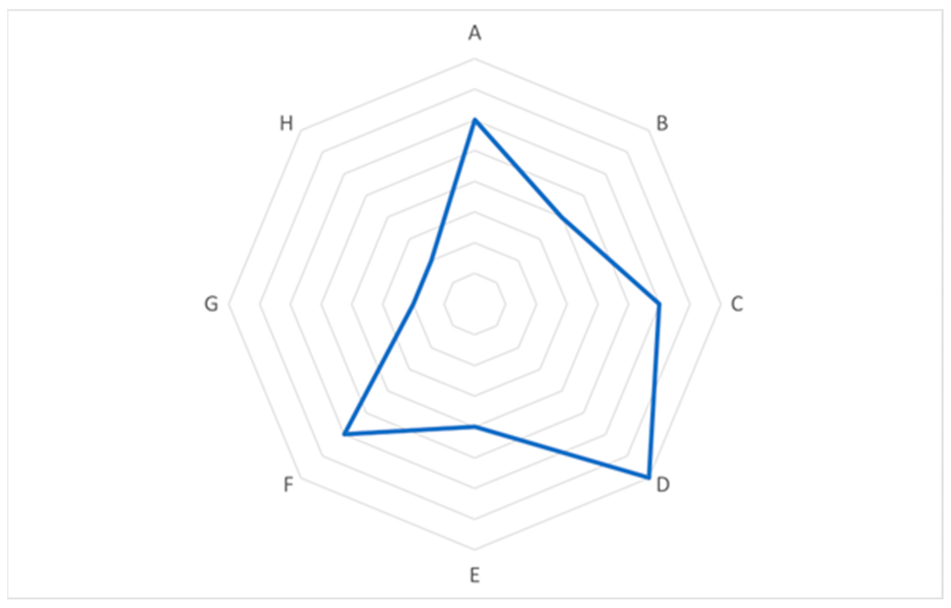 Sustainability 16 00527 g001