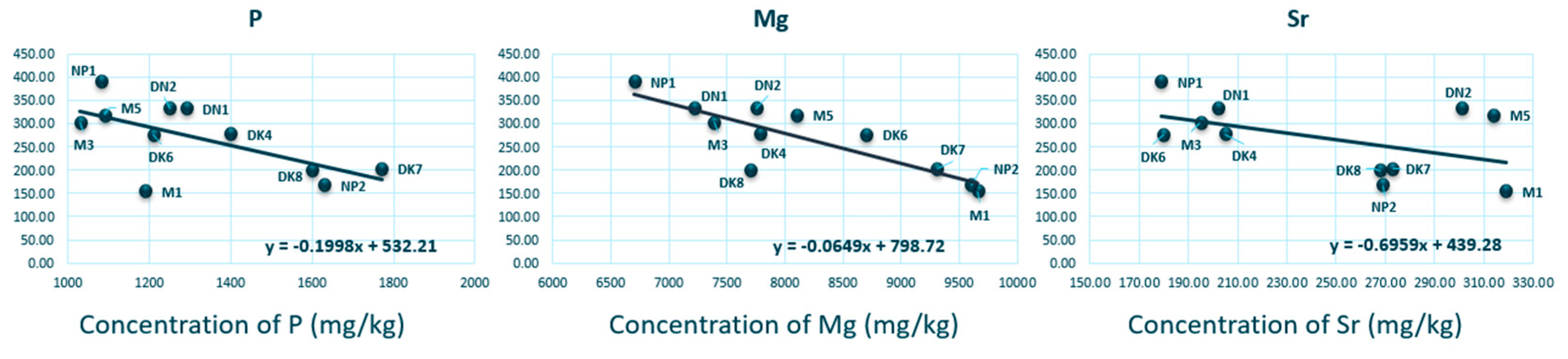 Sustainability 16 00528 g003 Sustainability 16 00528 g003