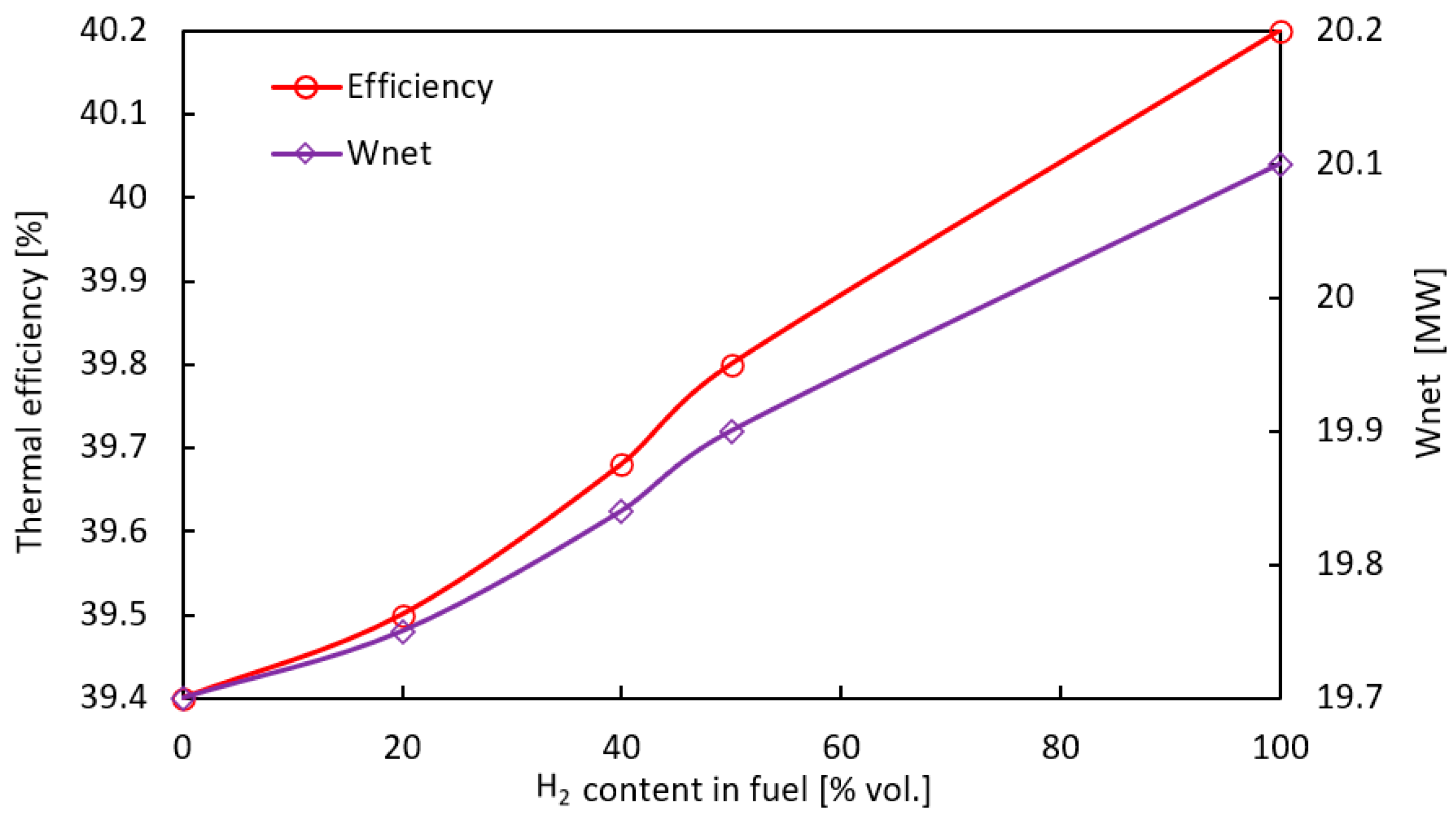 Sustainability 16 00531 g003