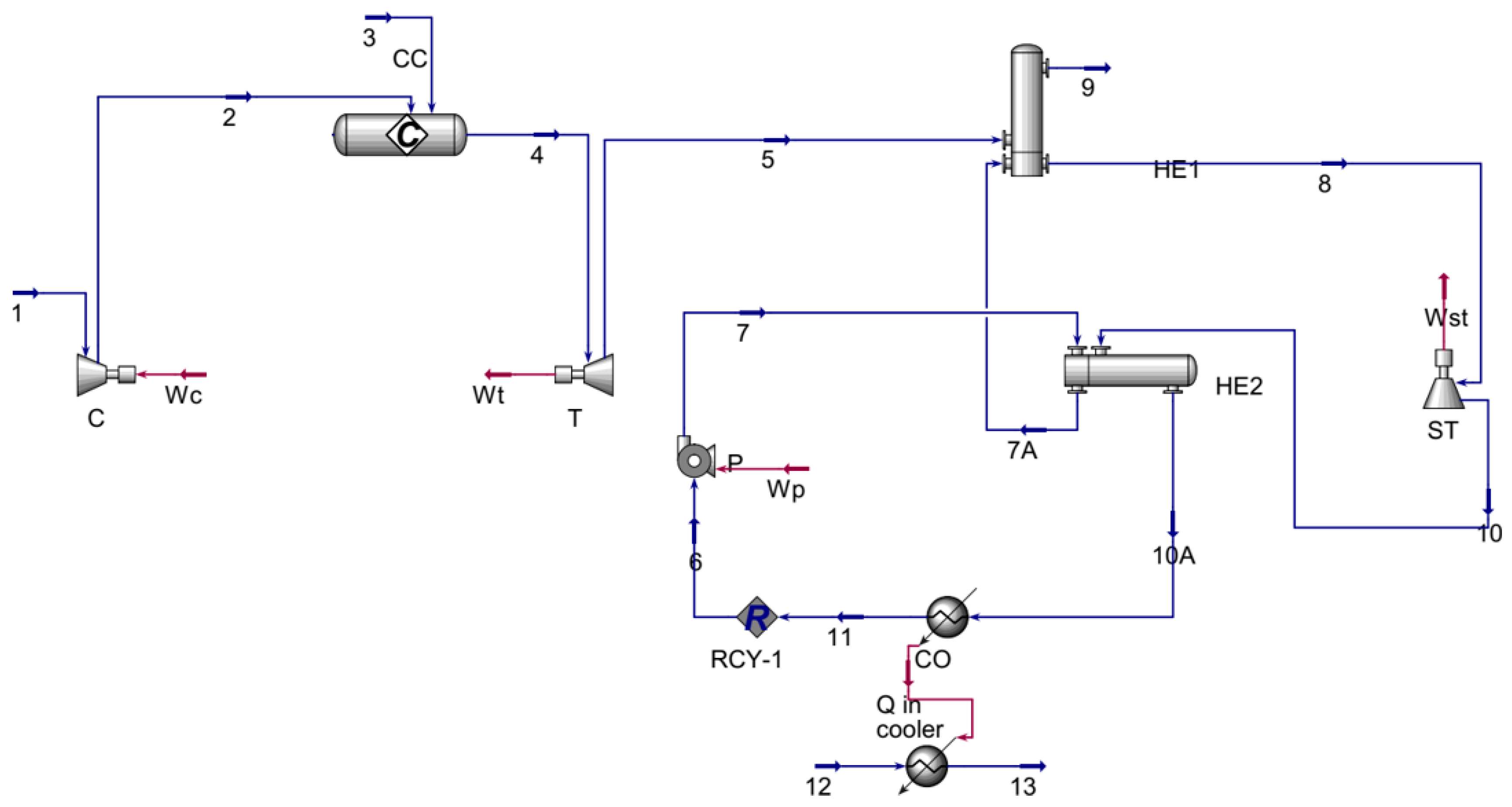 Sustainability 16 00531 g005