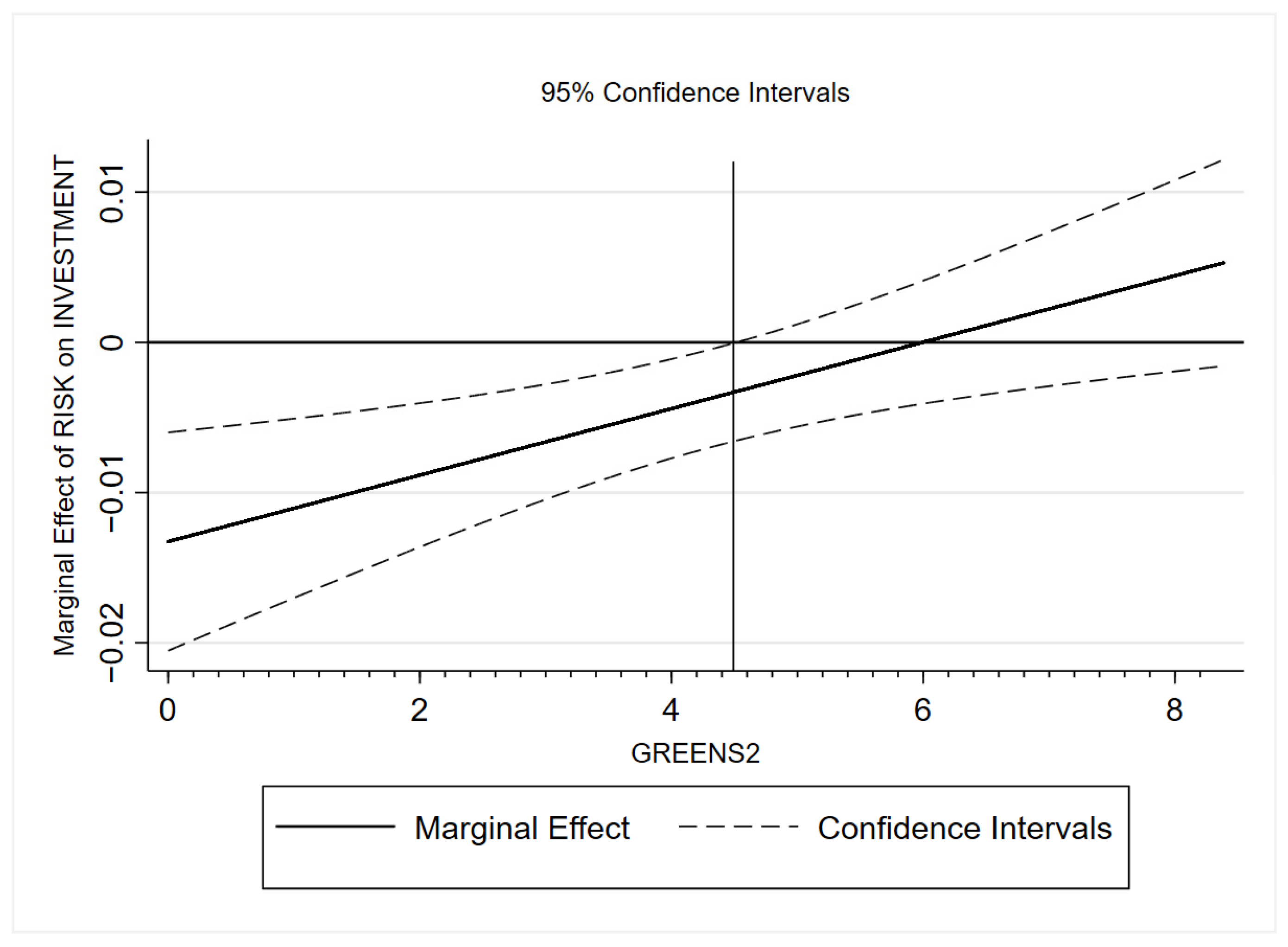 Sustainability 16 00542 g005