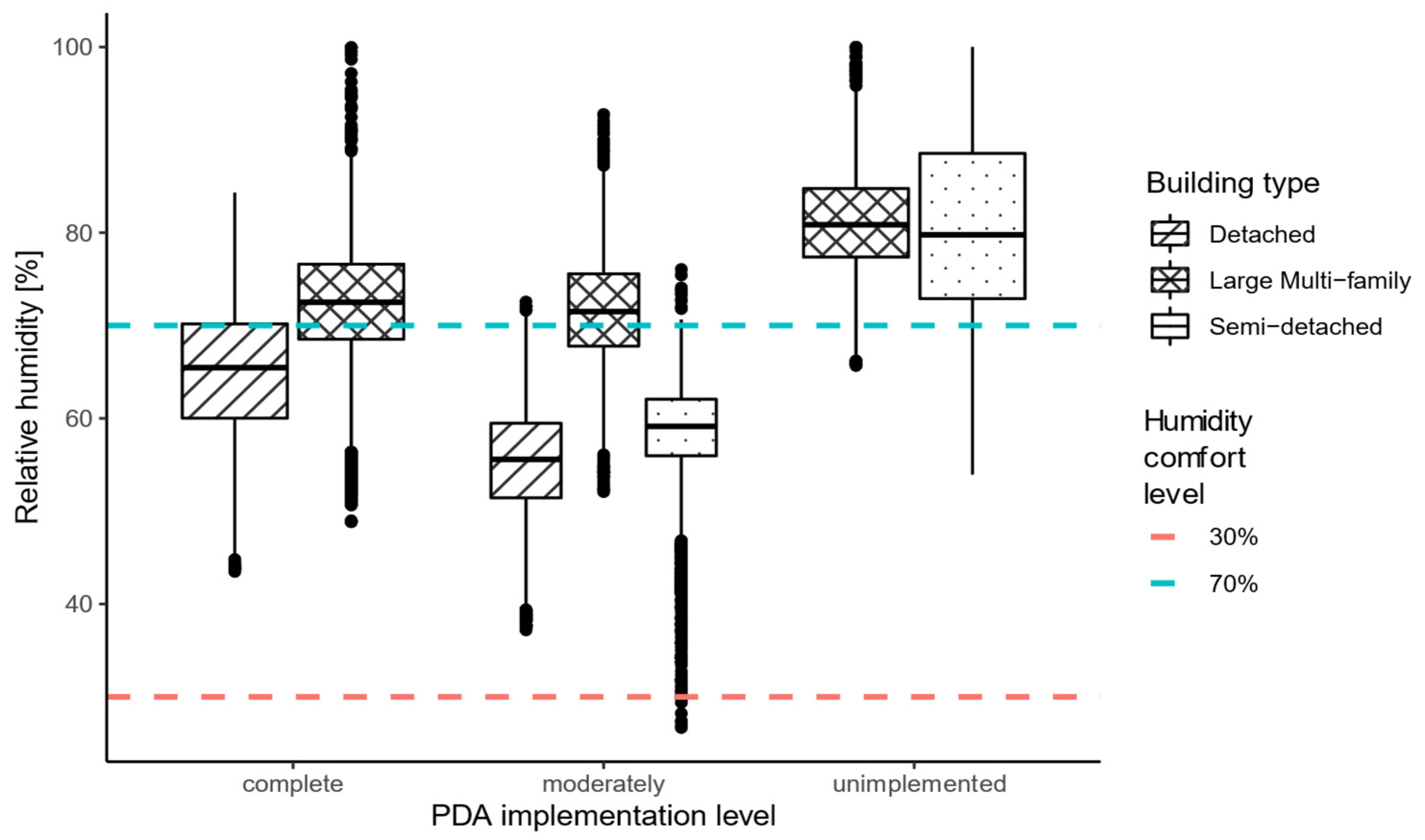 Sustainability 16 00547 g004