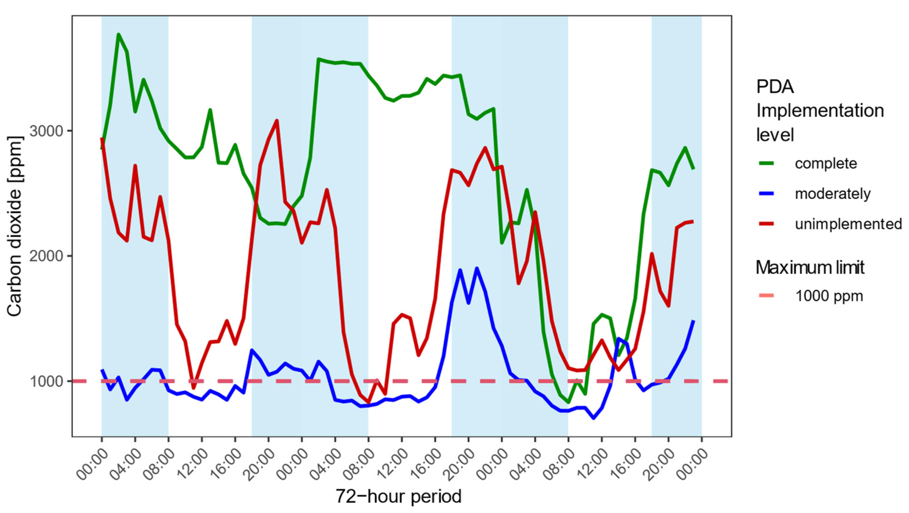 Sustainability 16 00547 g007