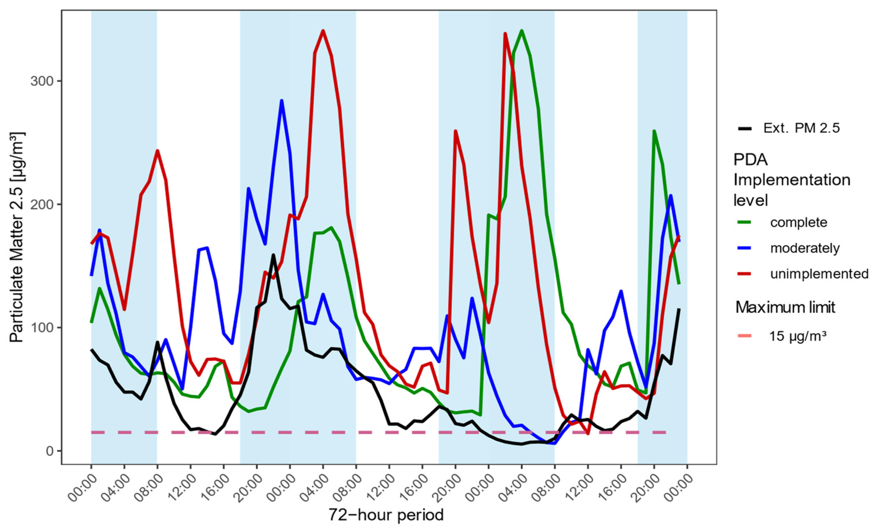 Sustainability 16 00547 g009