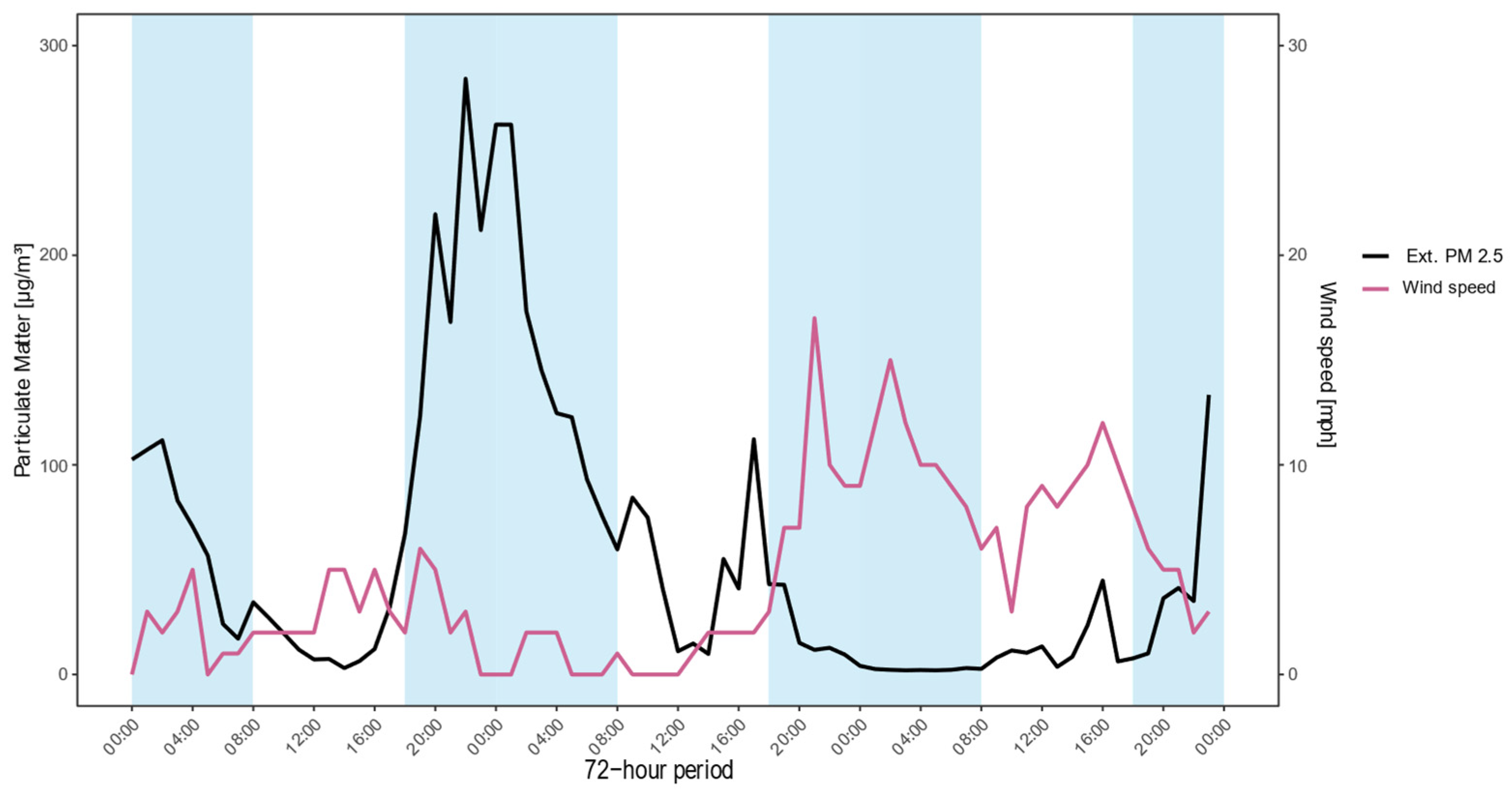 Sustainability 16 00547 g011