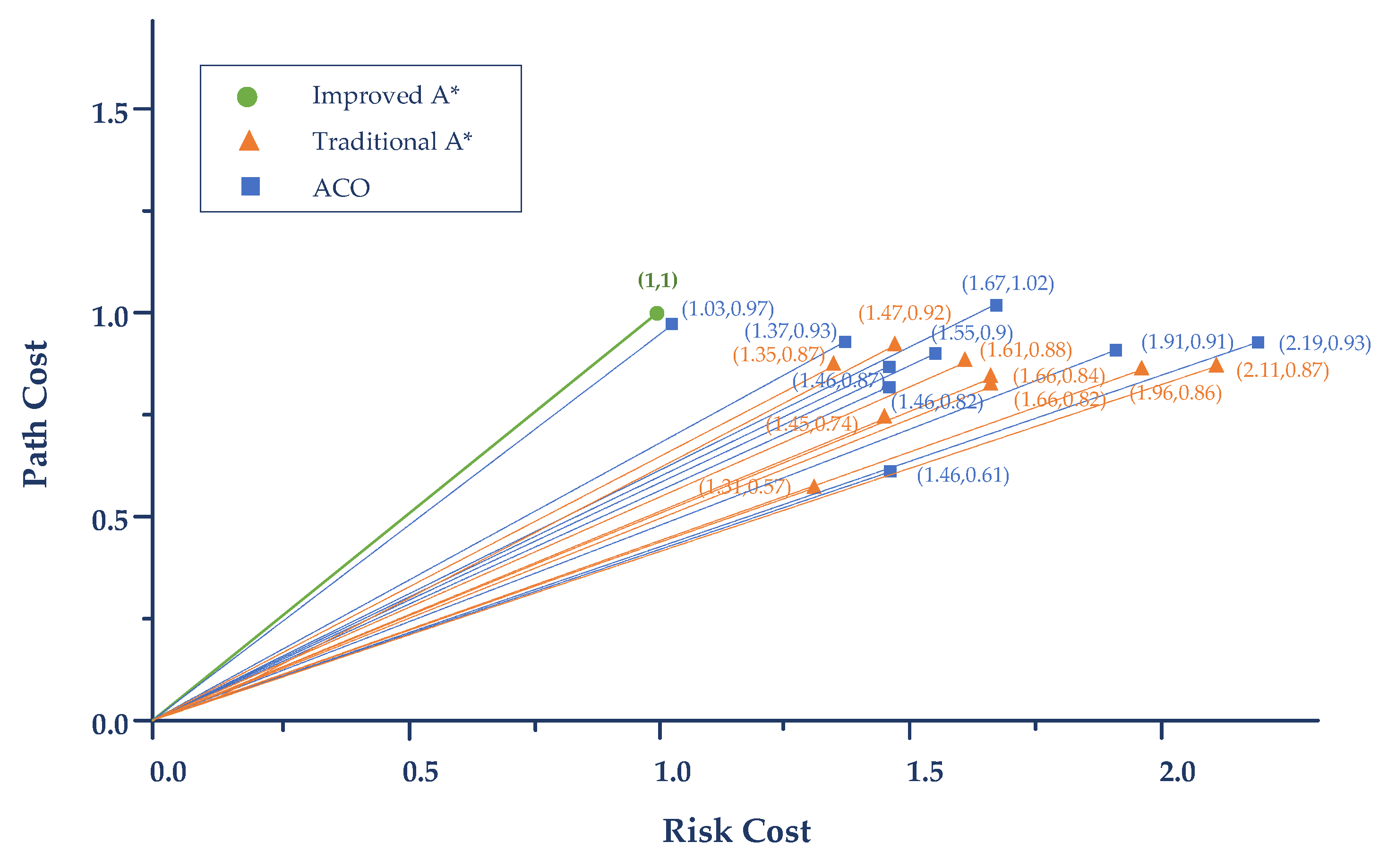 Sustainability 16 00561 g015