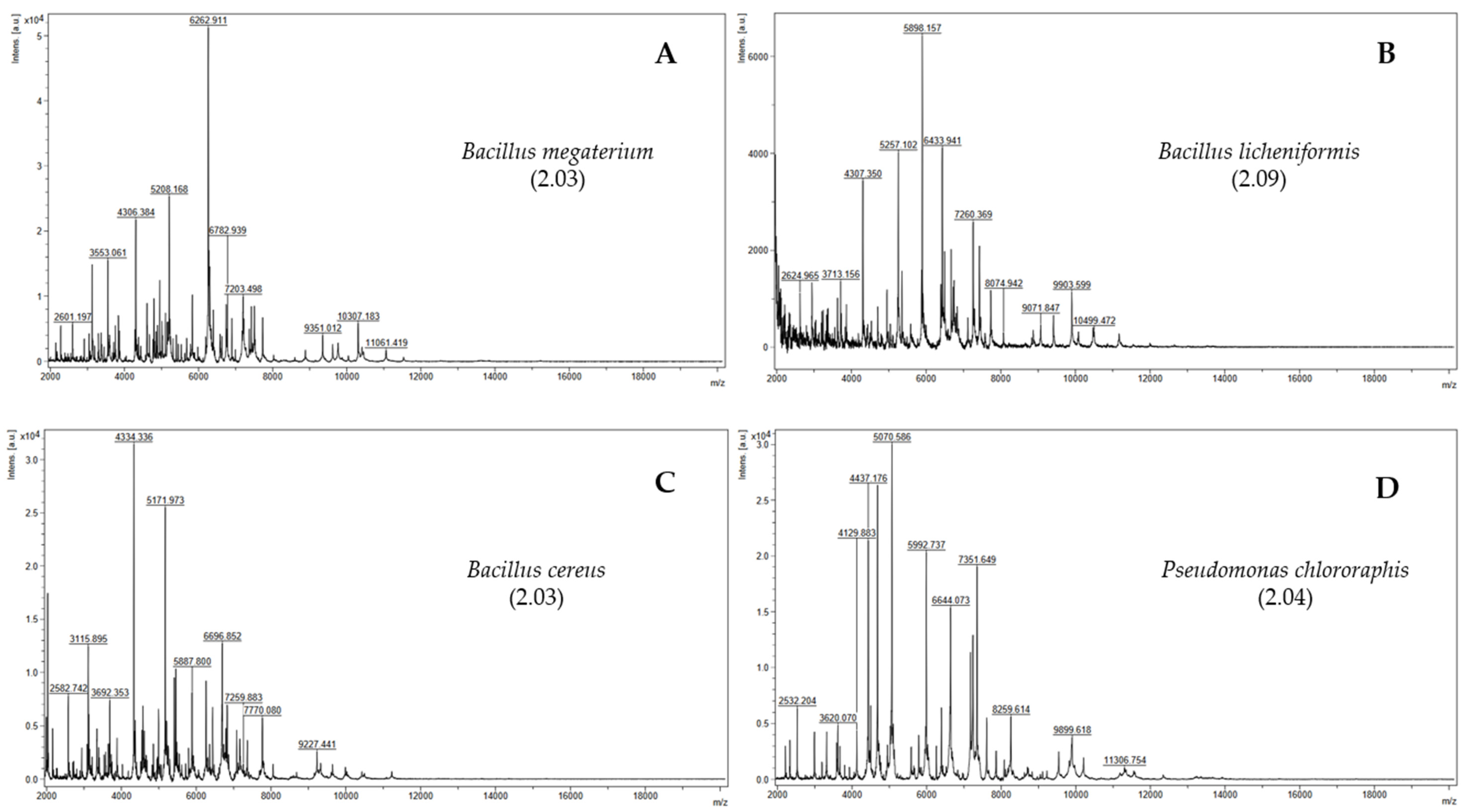 Sustainability 16 00563 g003