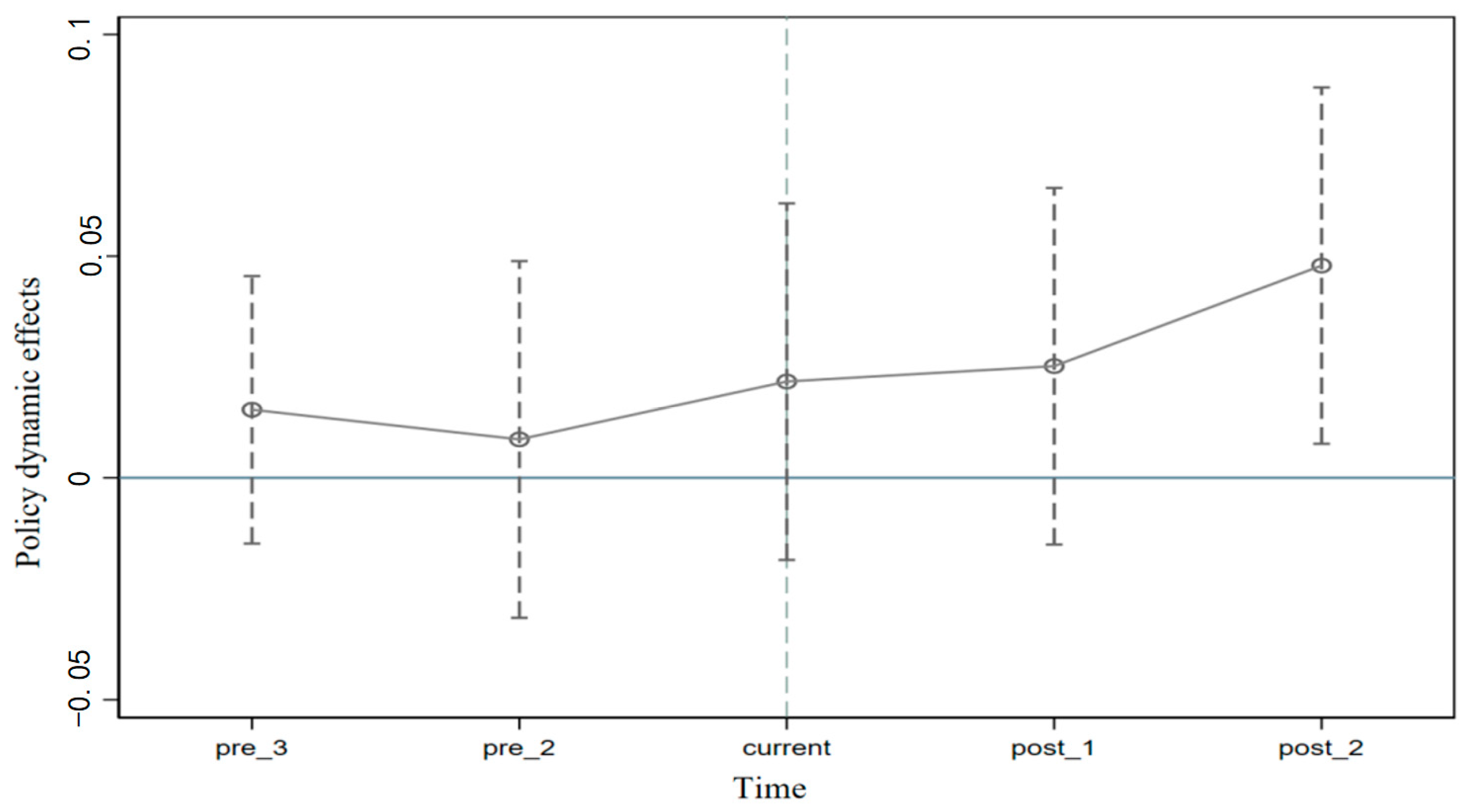 Sustainability 16 00564 g003