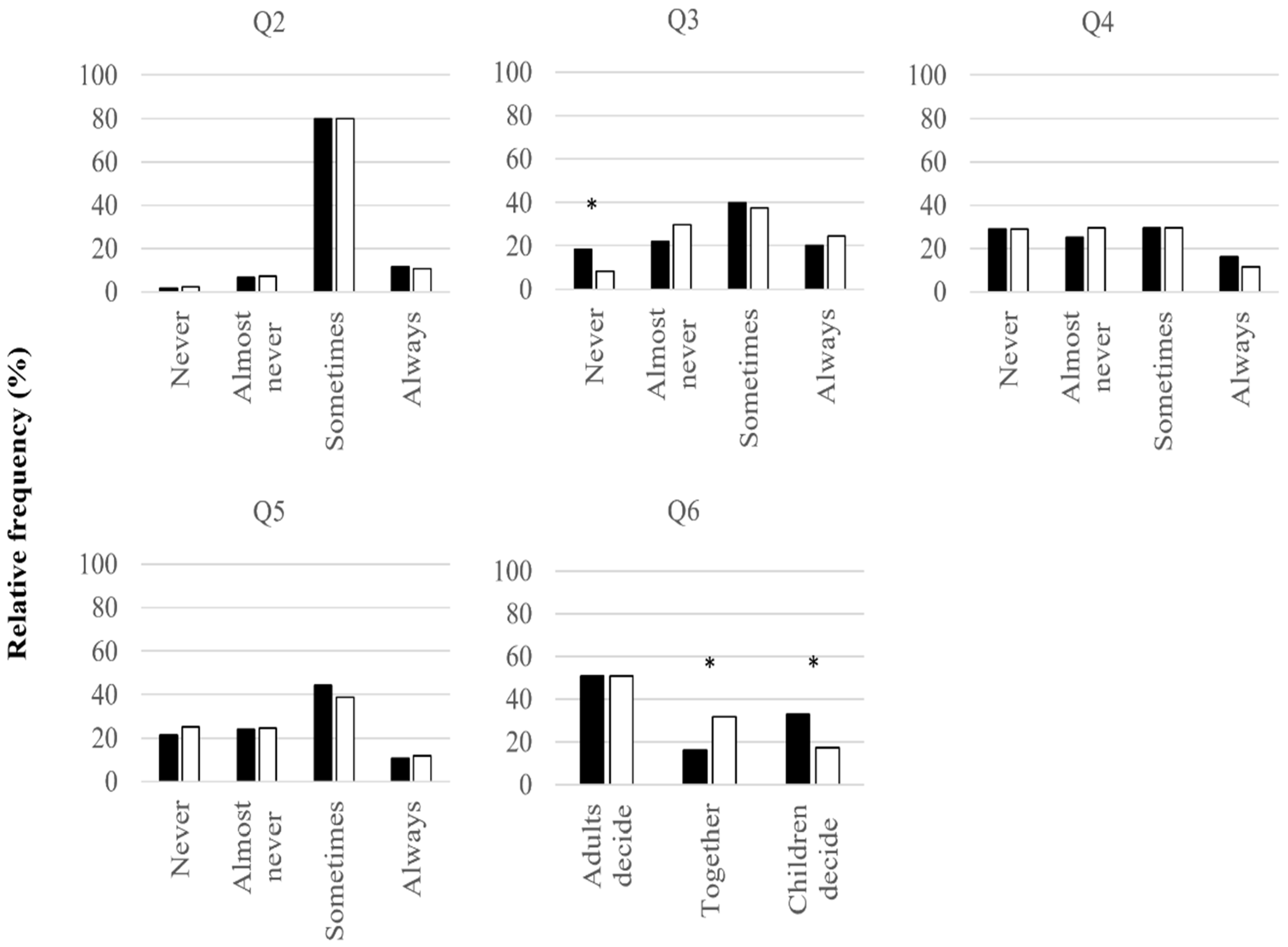 Sustainability 16 00579 g004 Sustainability 16 00579 g004