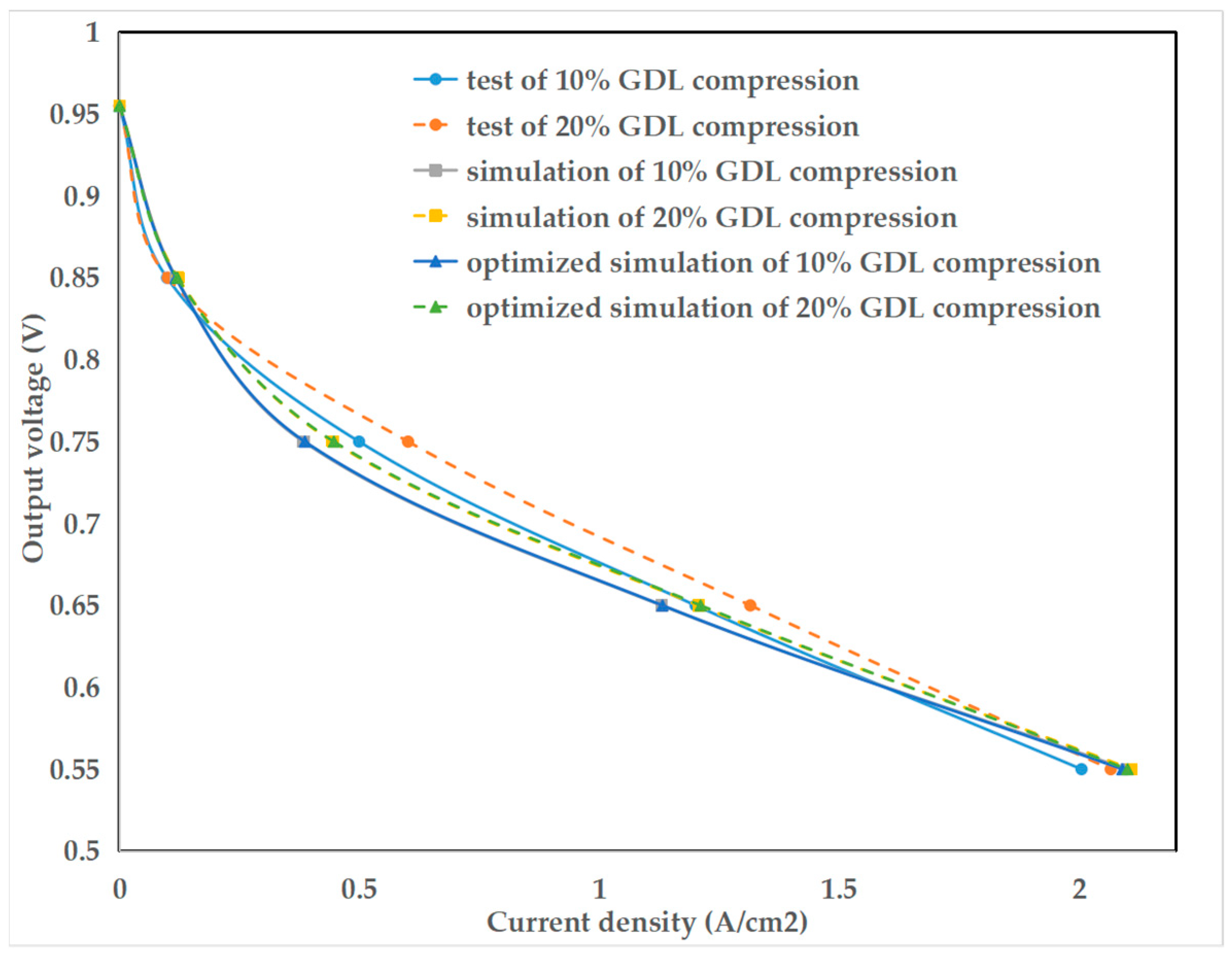 Sustainability 16 00587 g014