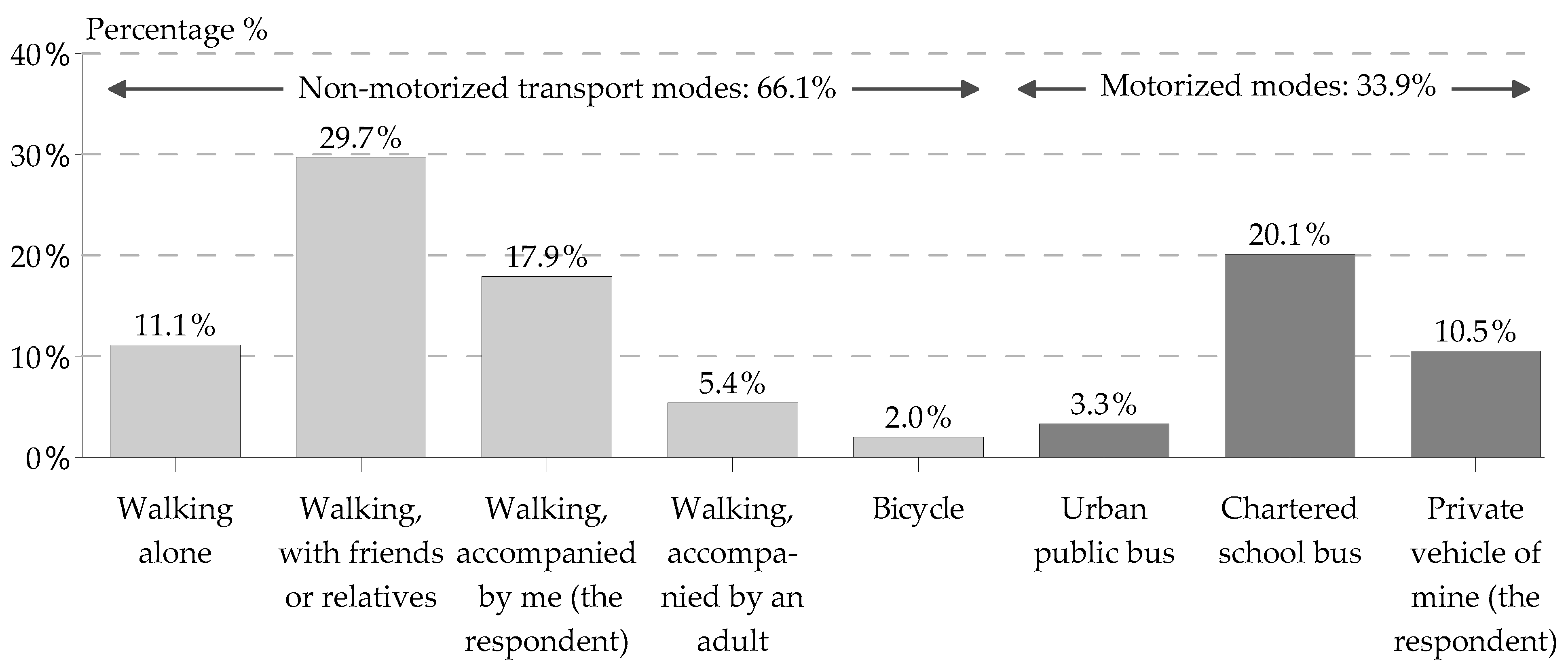 Sustainability 16 00588 g002