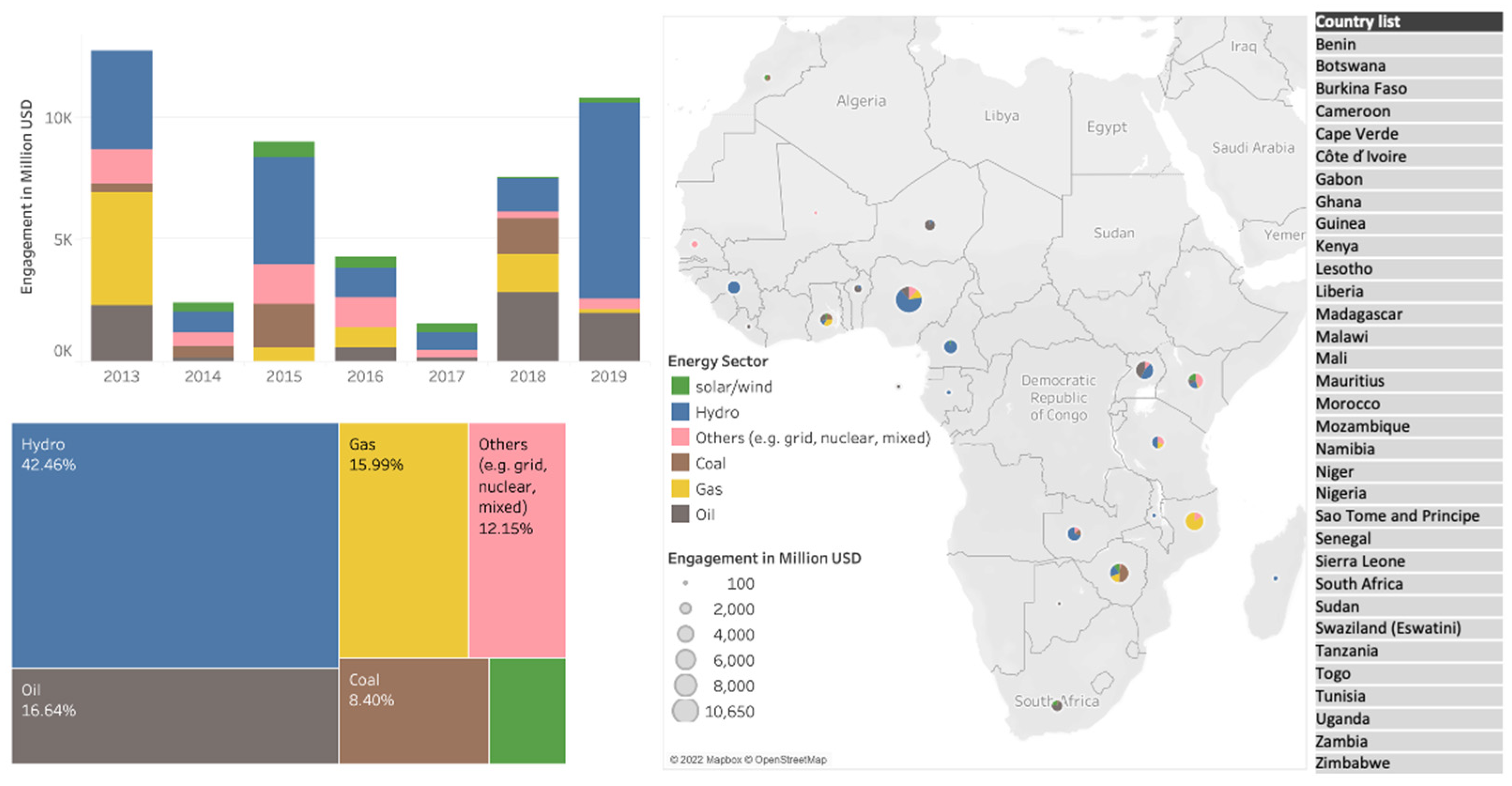 Sustainability 16 00590 g003