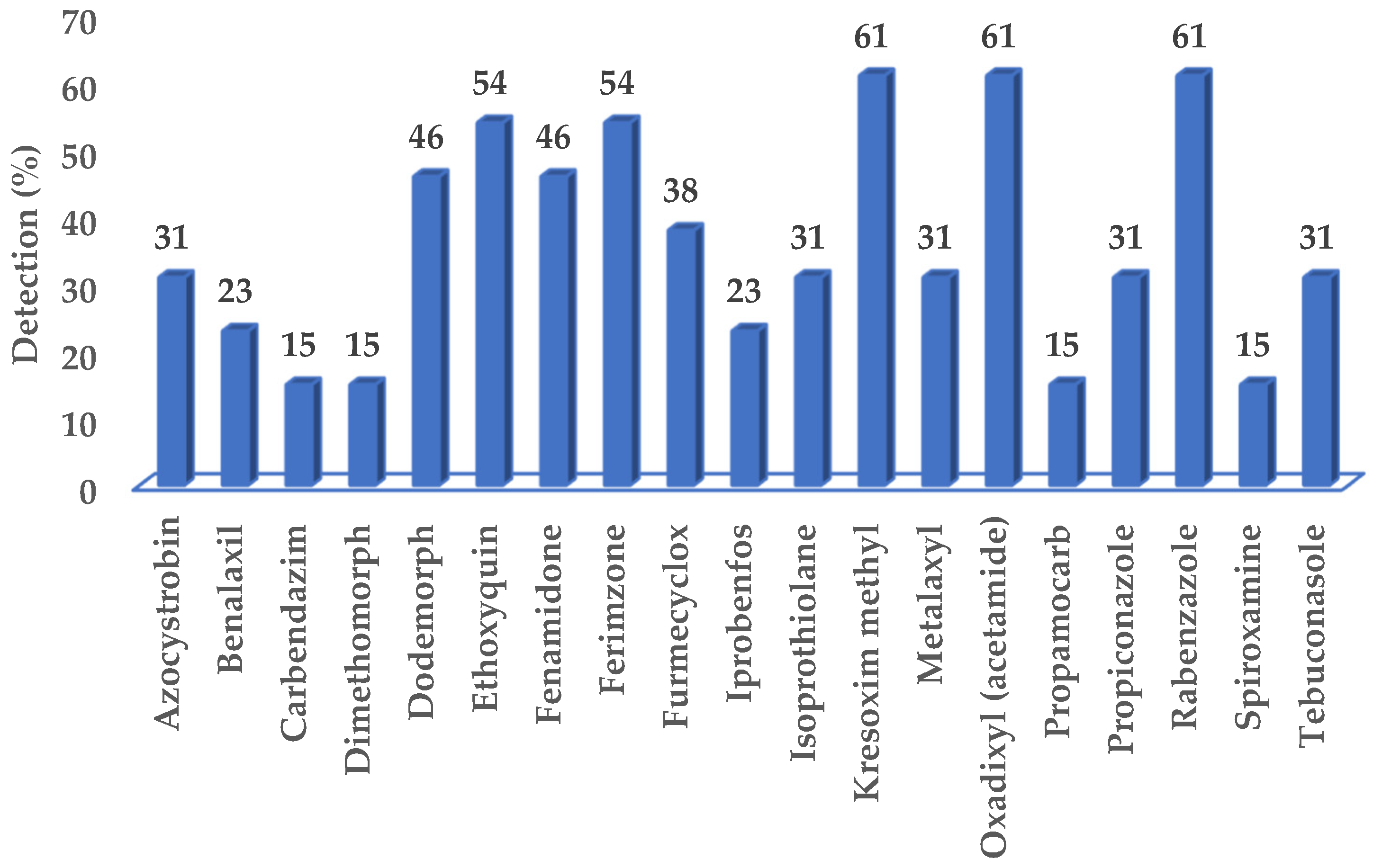 Sustainability 16 00594 g002