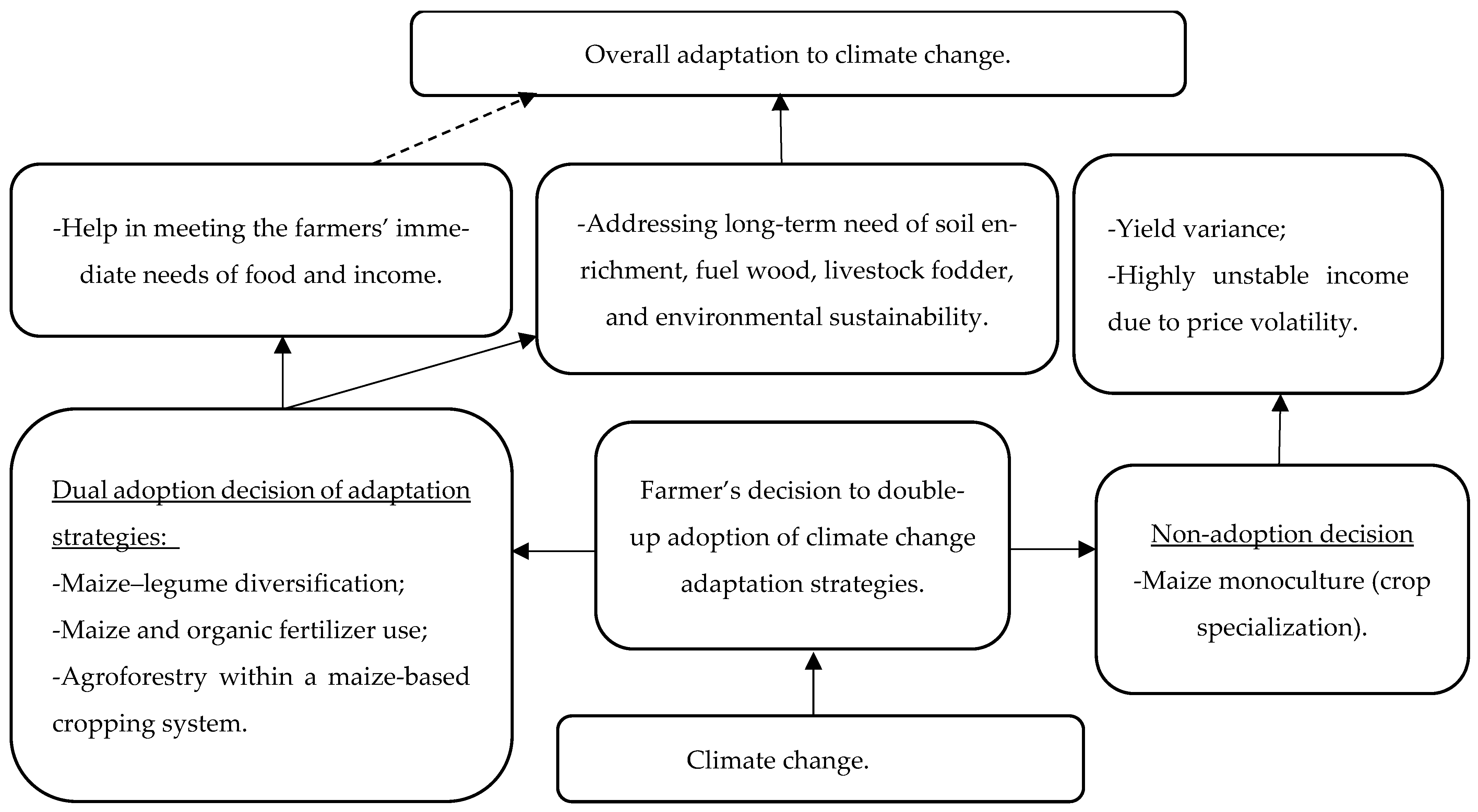 Sustainability 16 00602 g002