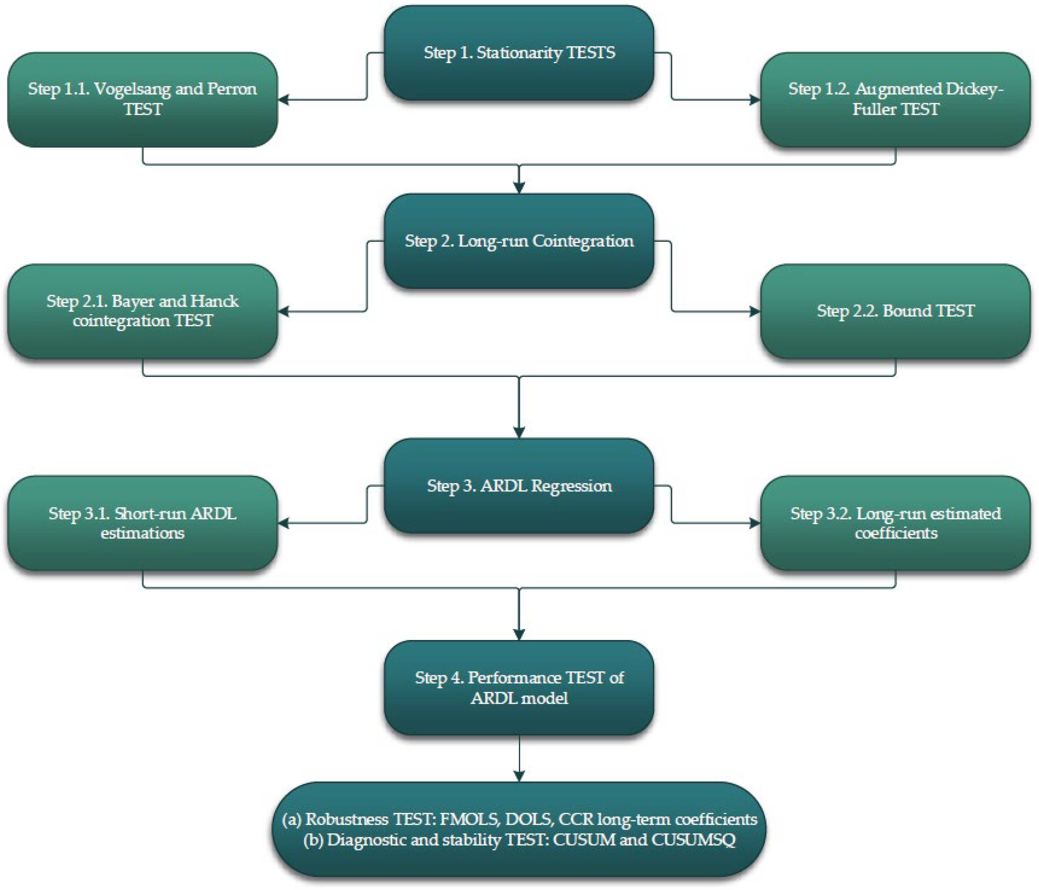 Sustainability 16 00612 g002