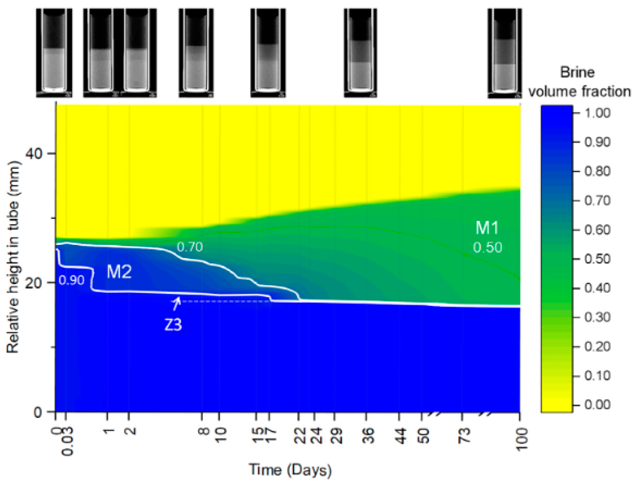 Sustainability 16 00629 g010
